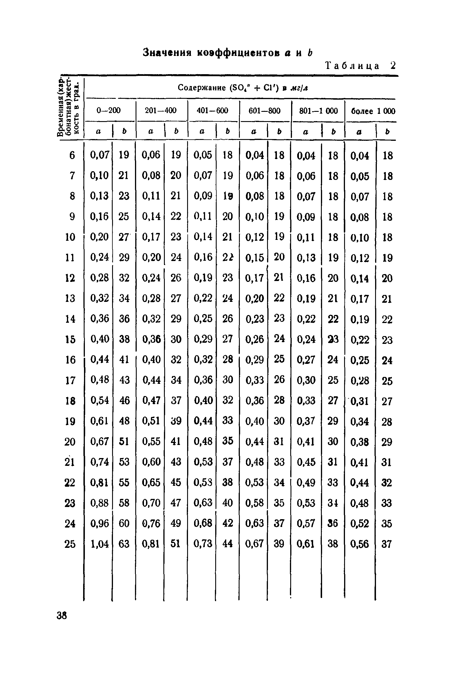 НиТУ 127-55