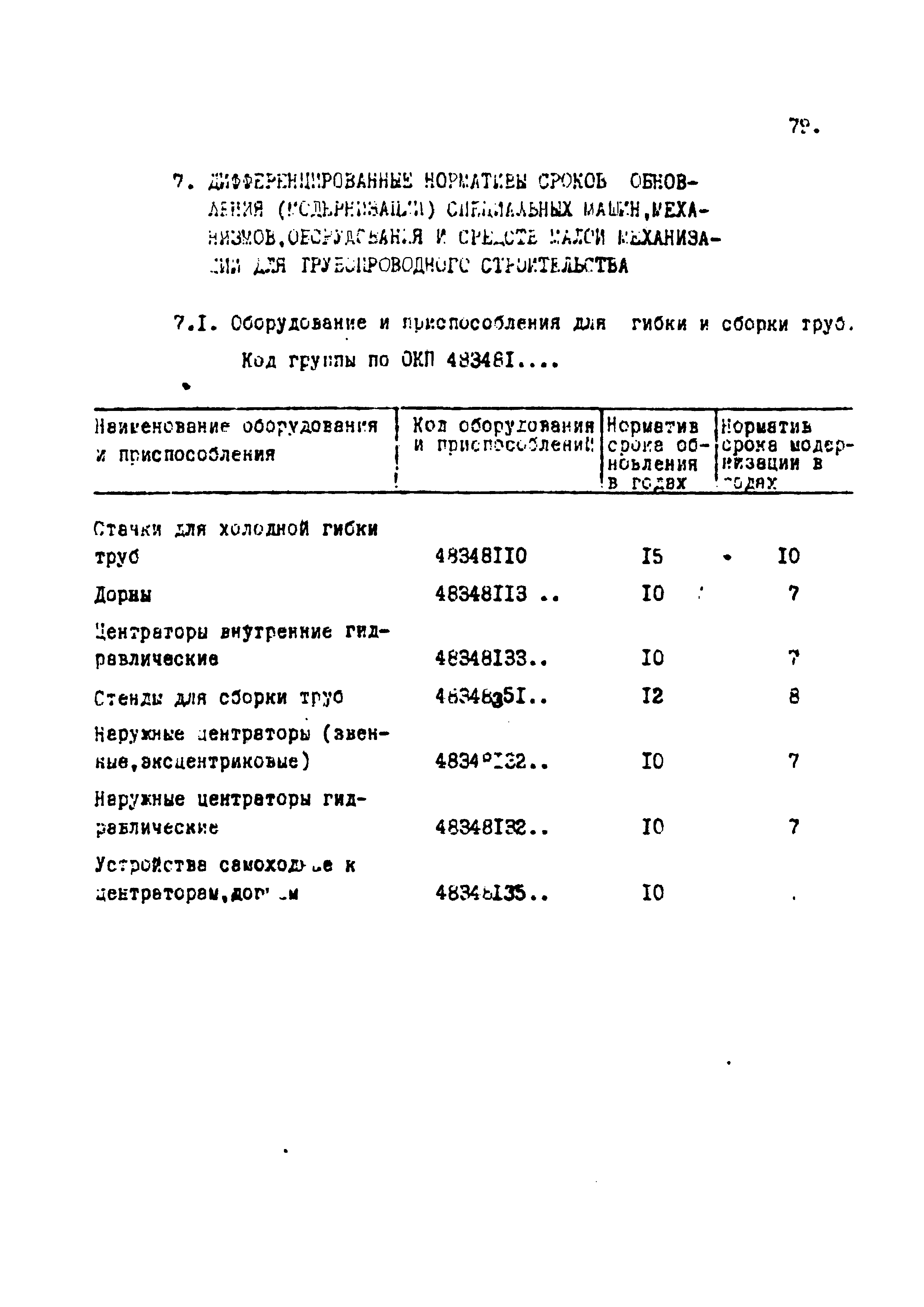 Скачать РД 102-002-88 Машины, механизмы и оборудование для трубопроводного  строительства. Проектирование и изготовление