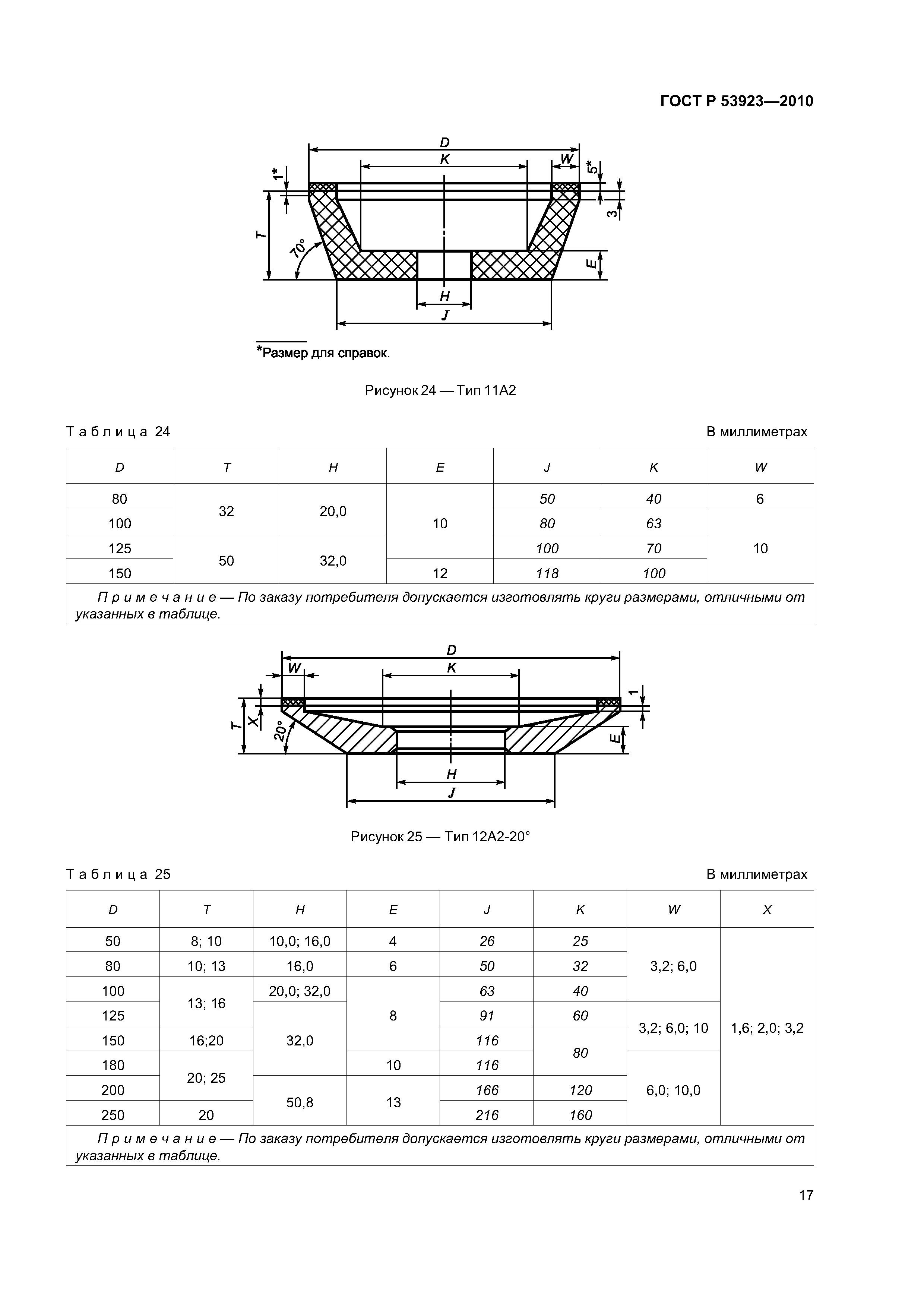 Скачать ГОСТ Р 53923-2010 Круги Алмазные И Из Кубического Нитрида.