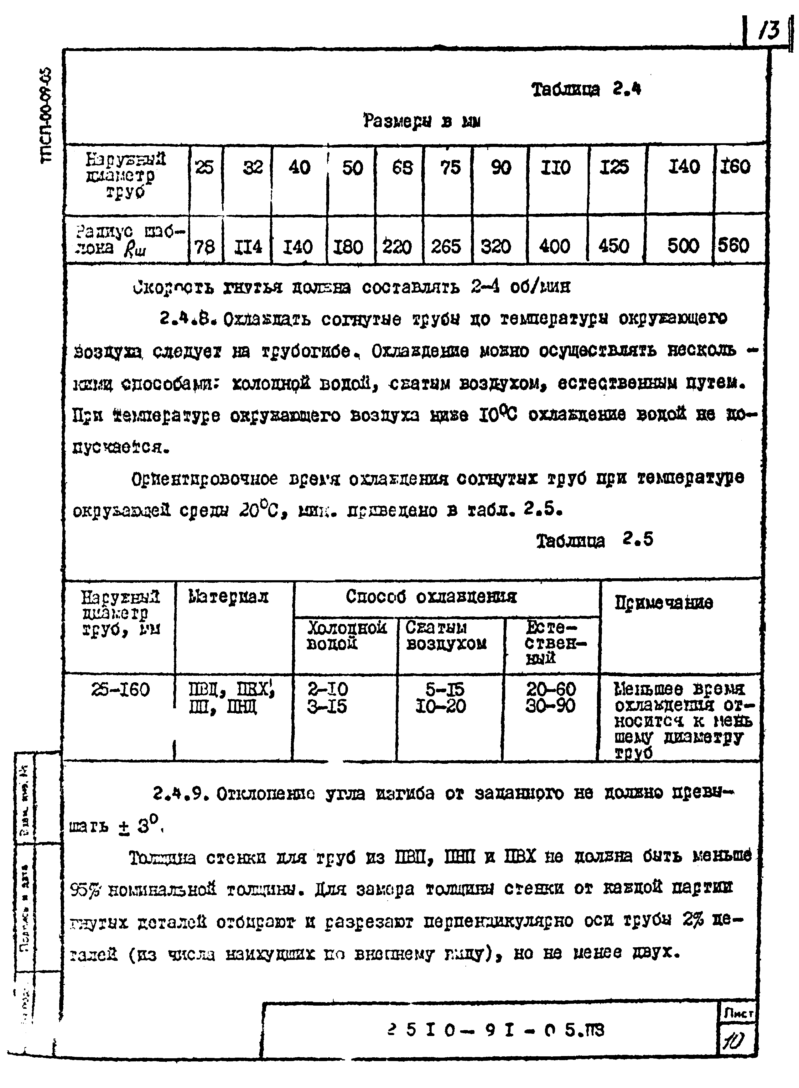 Шифр 2510-91