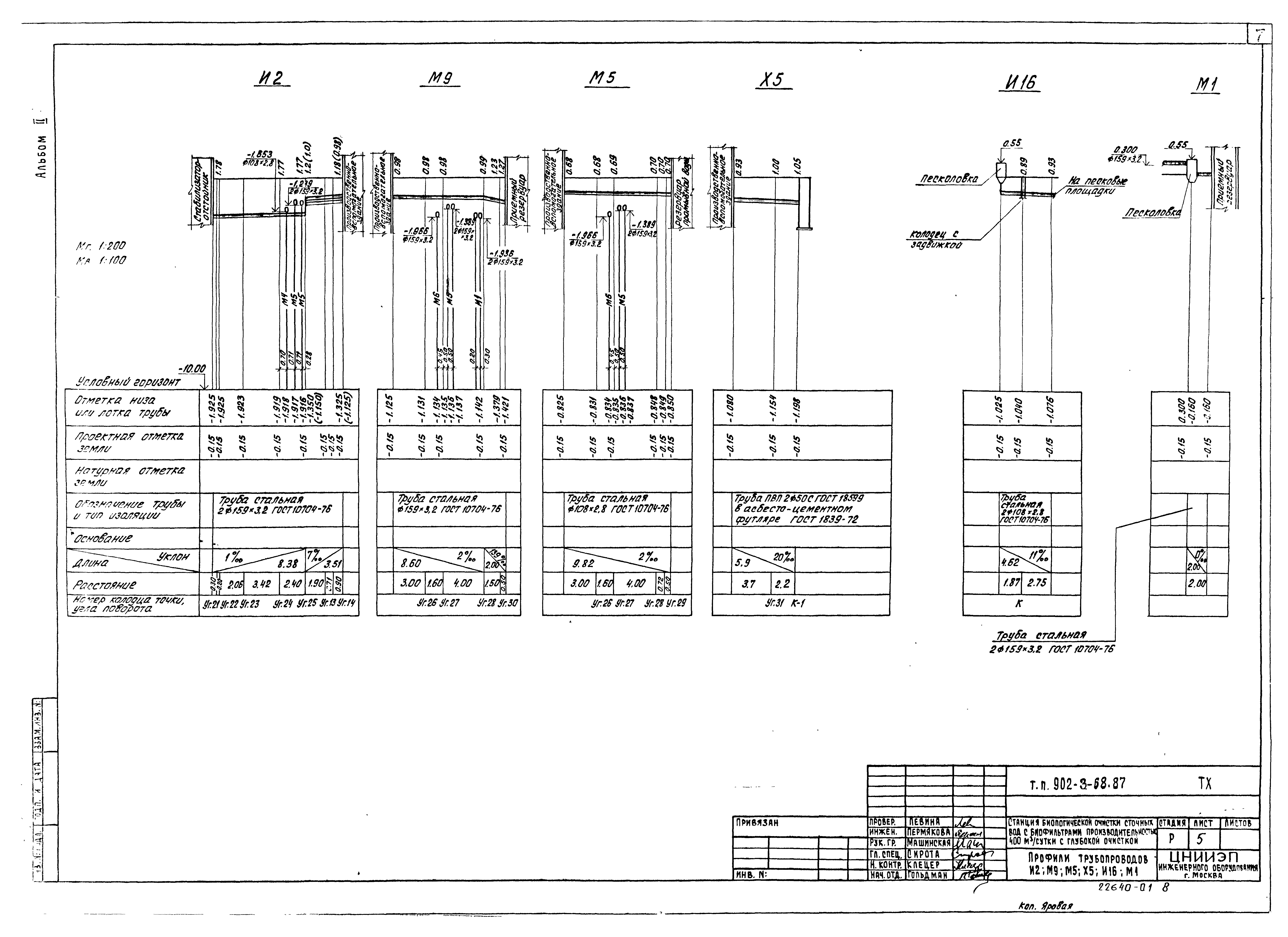 Типовой проект 902-3-68.87