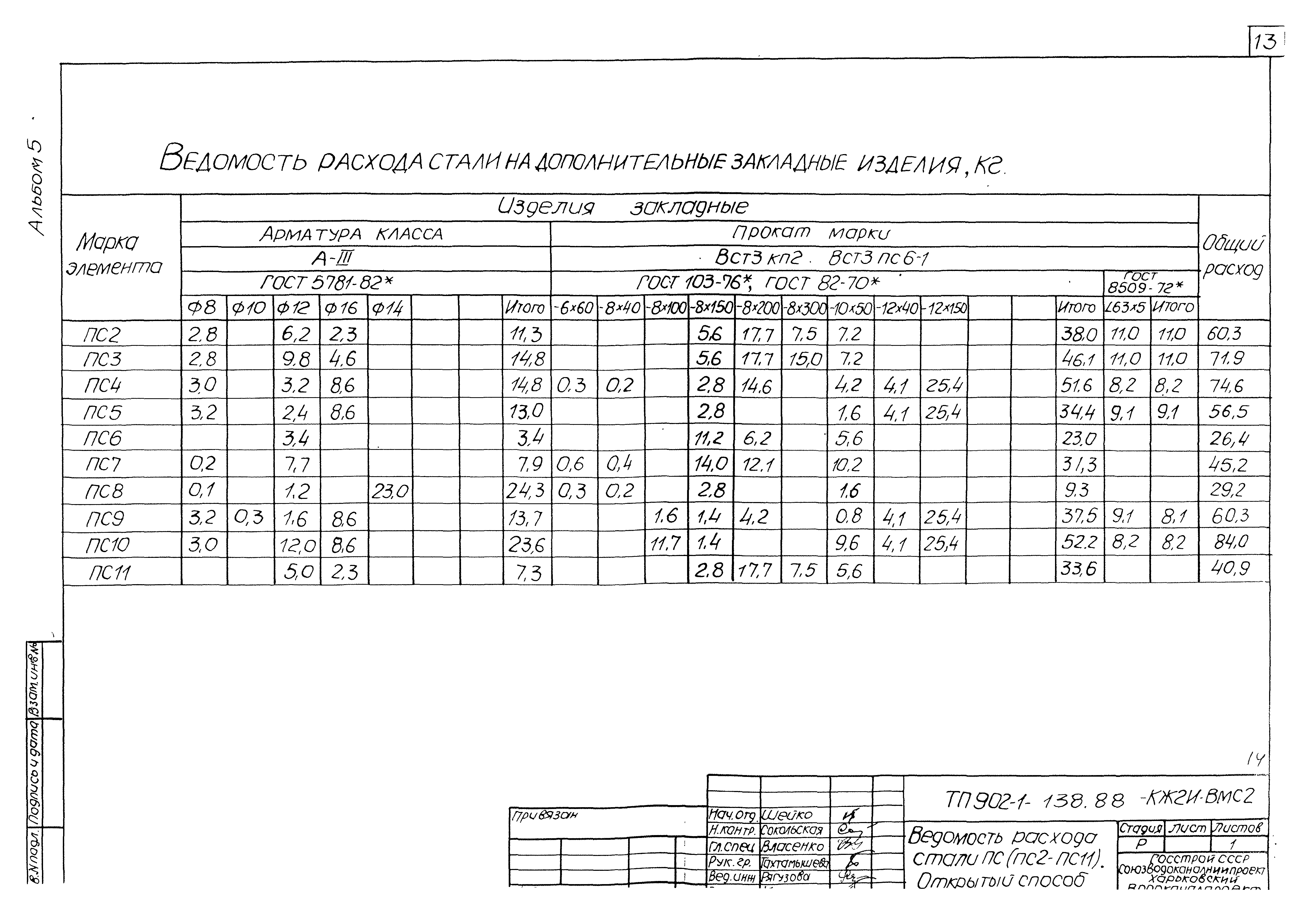 Типовой проект 902-1-138.88