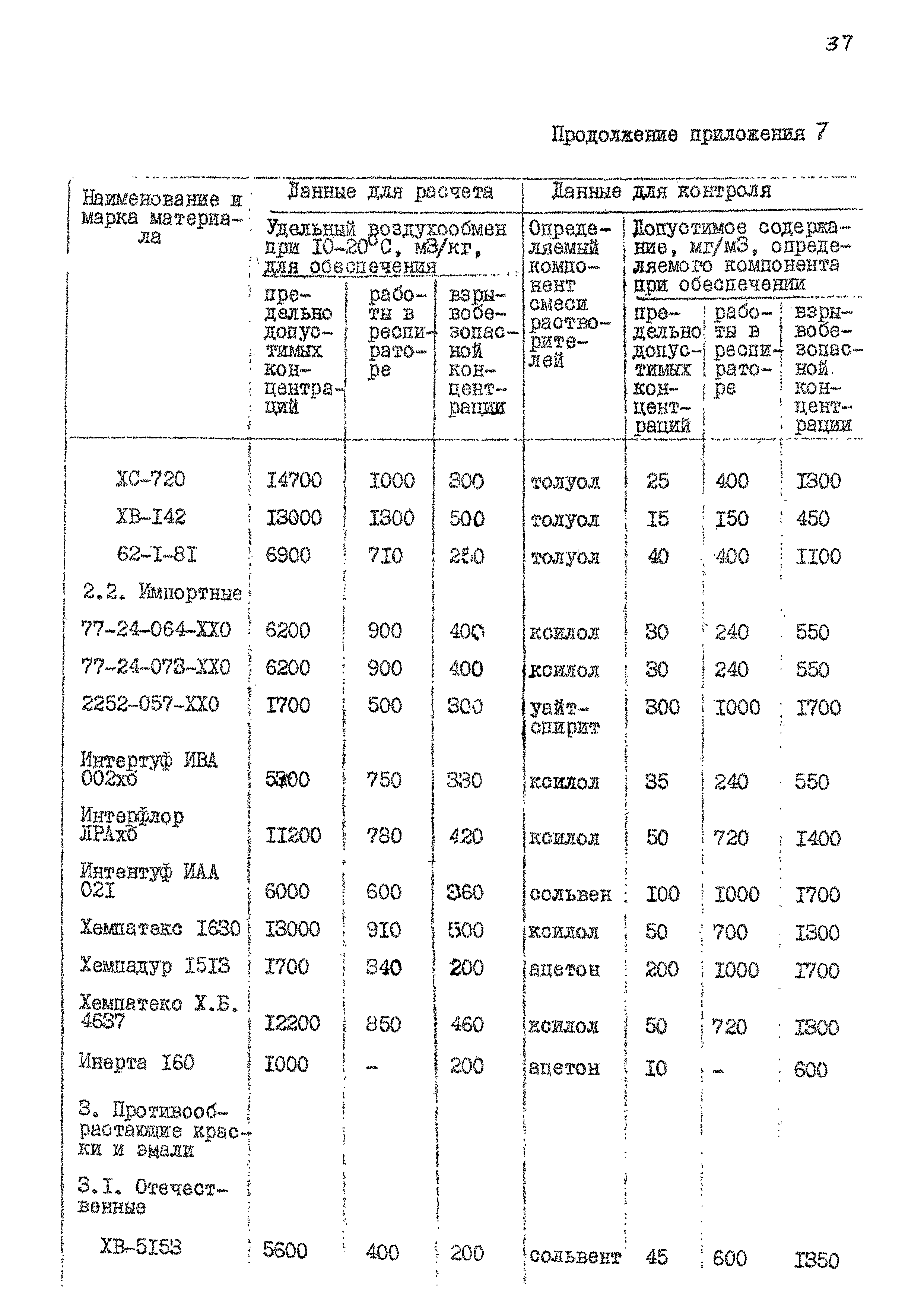 РД 31.52.17-86