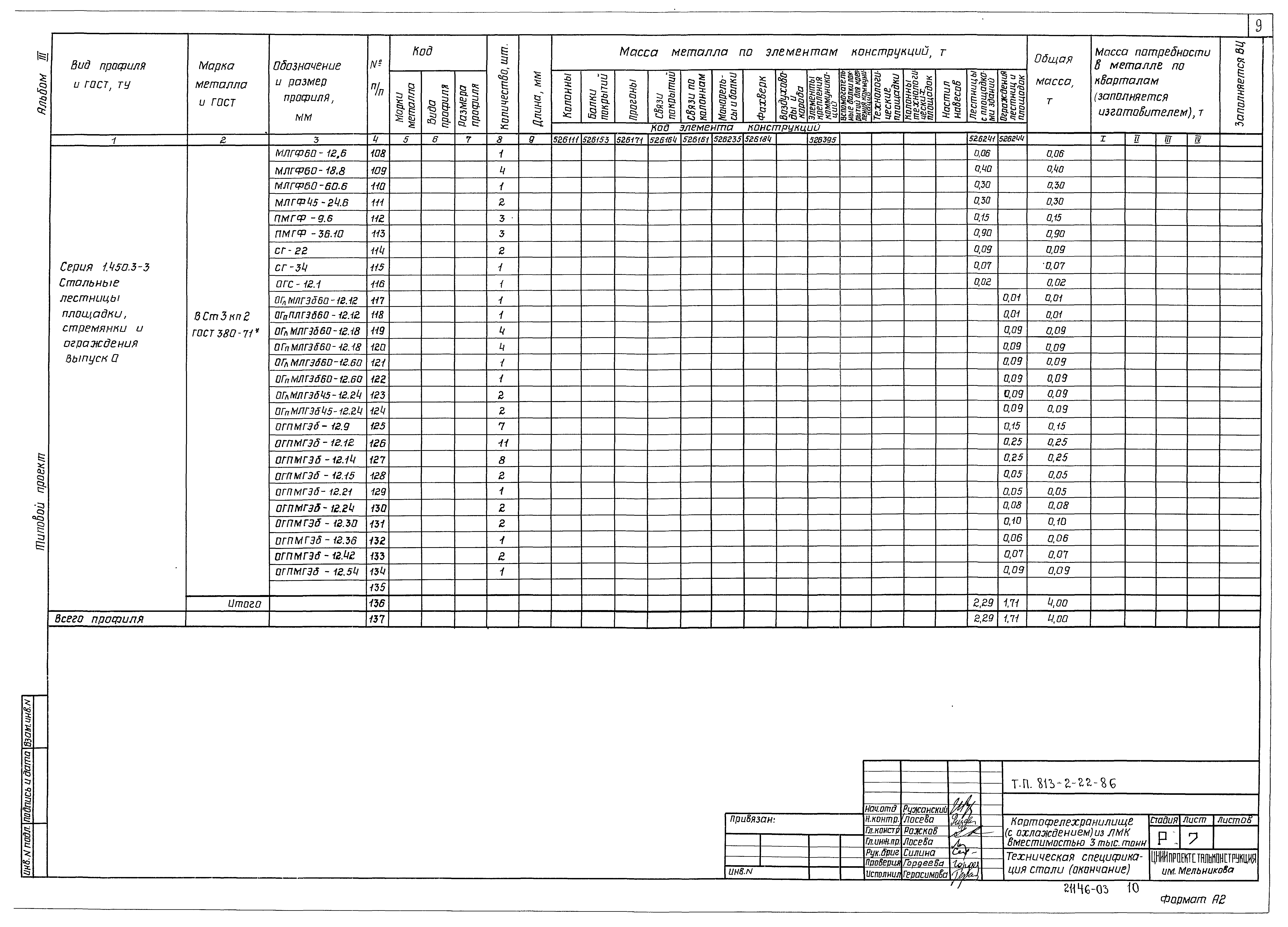 Типовой проект 813-2-22.86