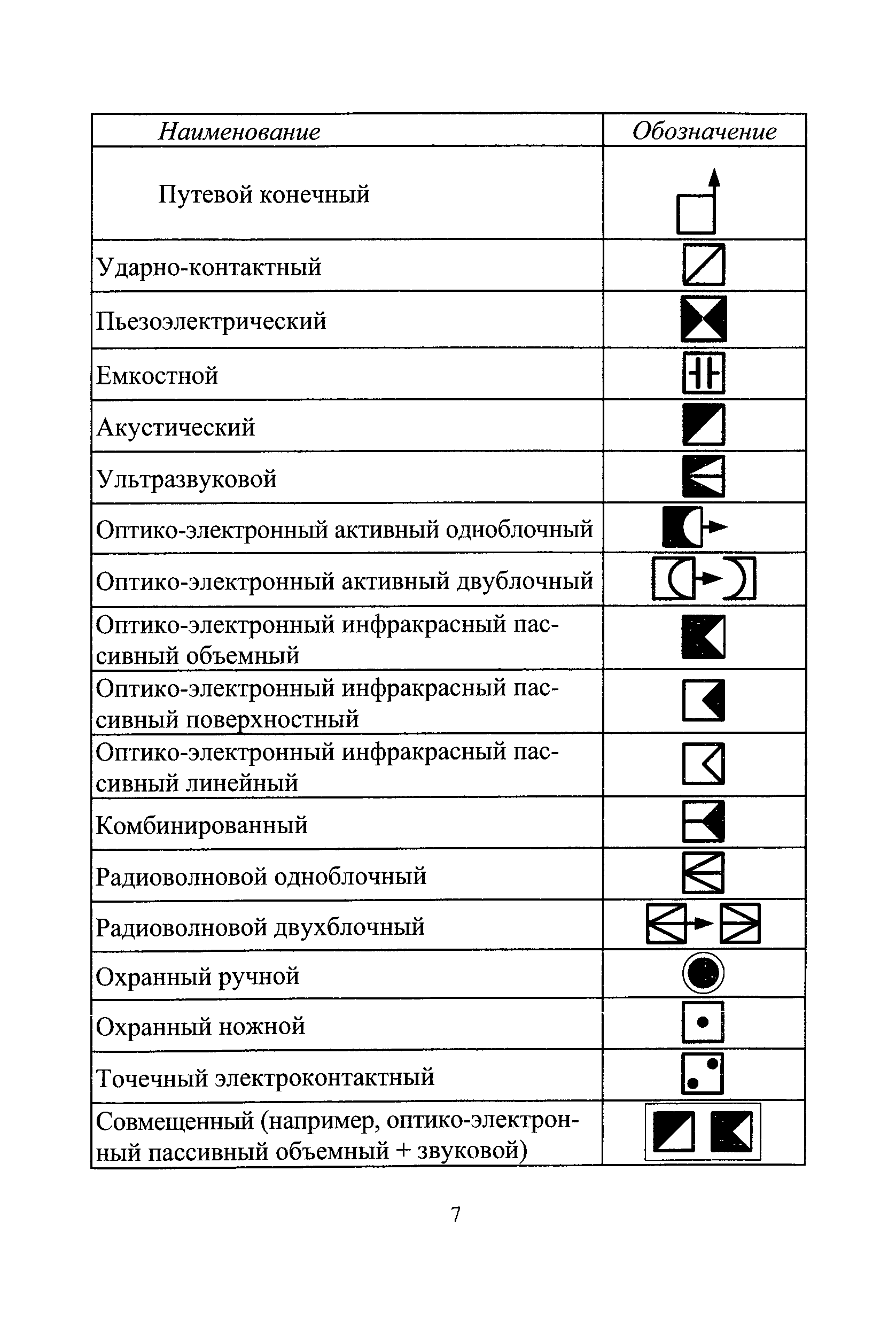 Извещатель на схеме