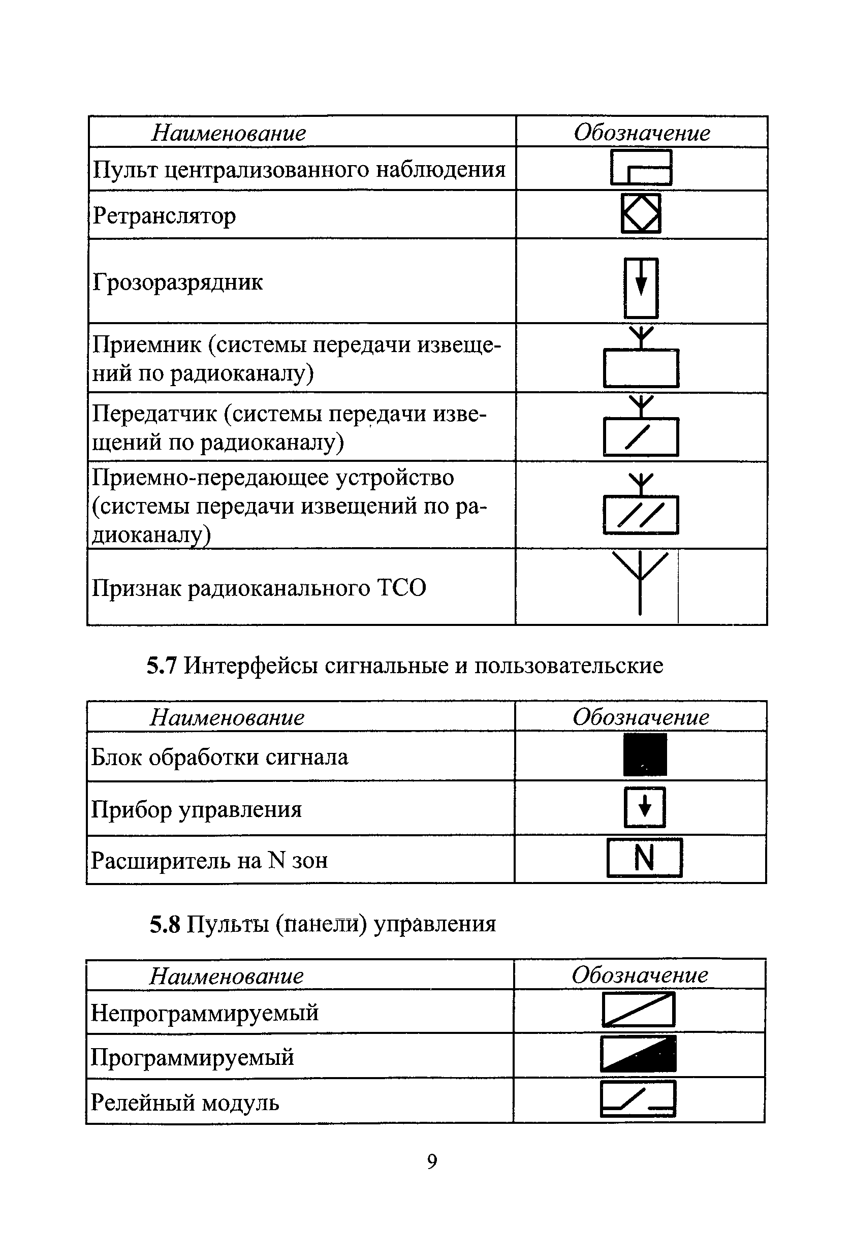 Обозначение смк на схеме