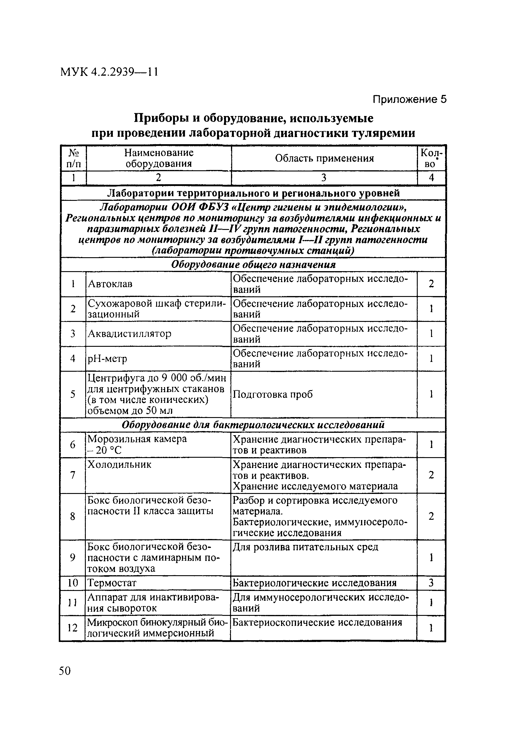 Скачать МУК 4.2.2939-11 Порядок организации и проведения лабораторной  диагностики туляремии для лабораторий территориального, регионального и  федерального уровней