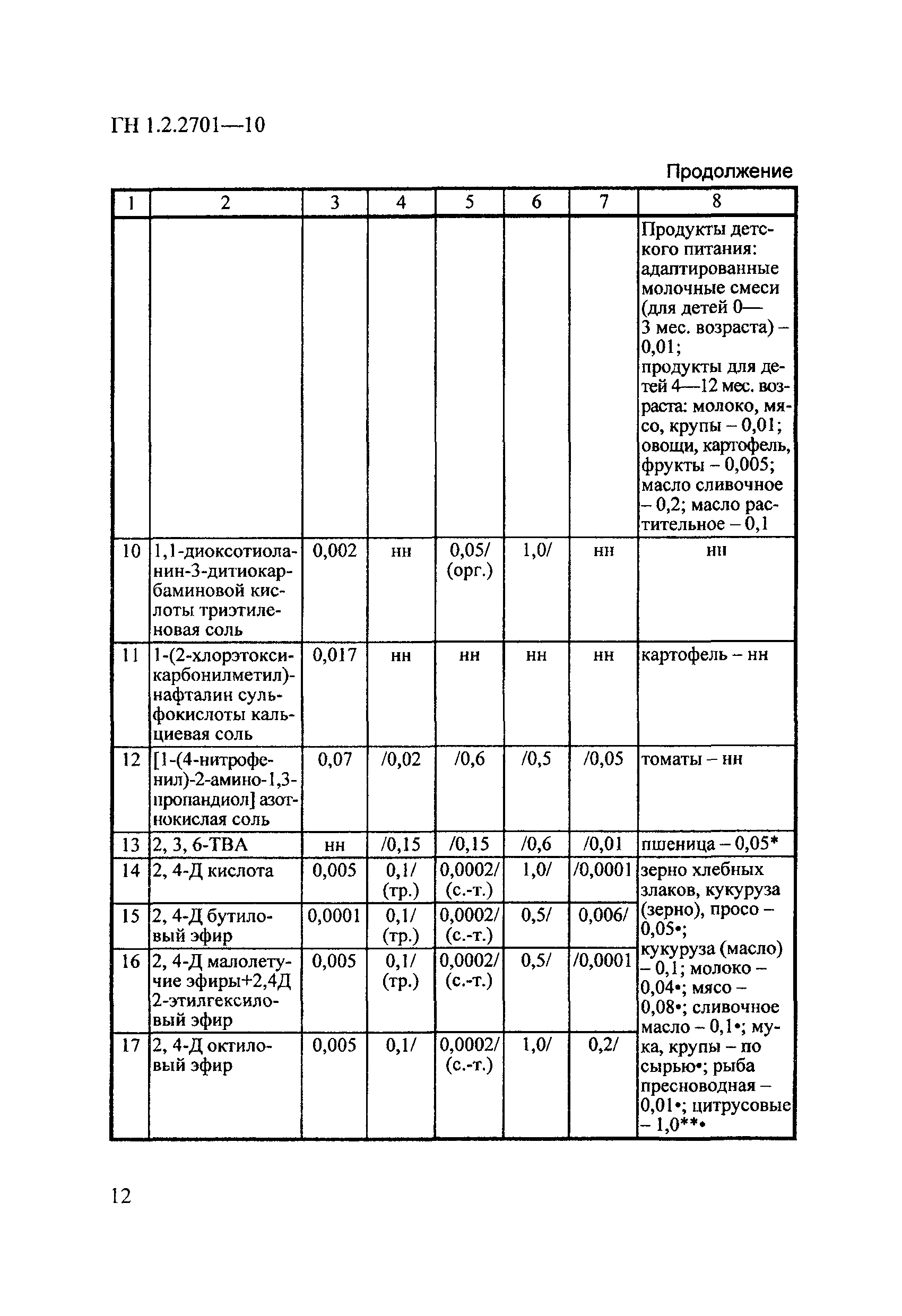 ГН 1.2.2701-10