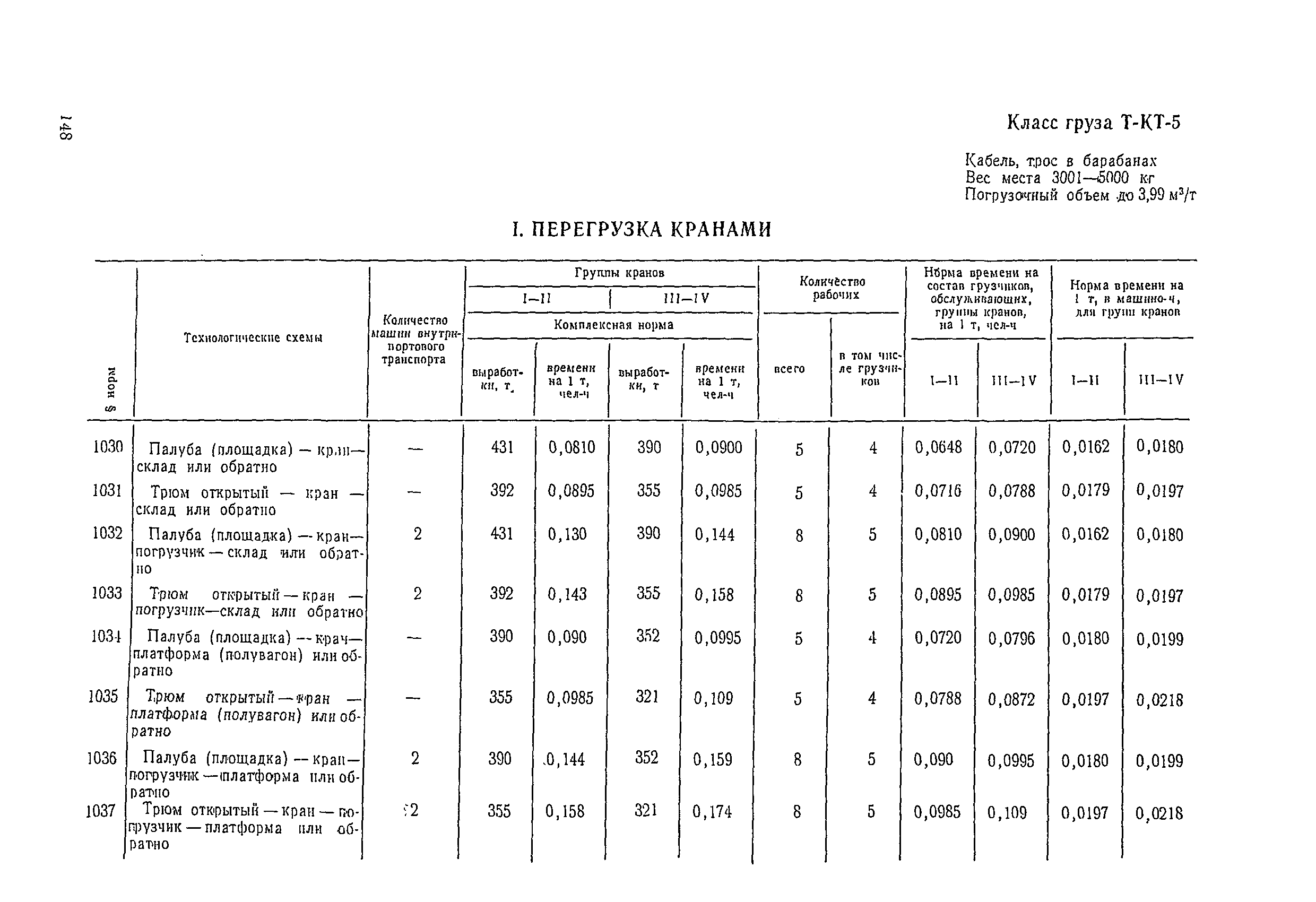 Глава 10. Погрузо-разгрузочные и транспортные работы