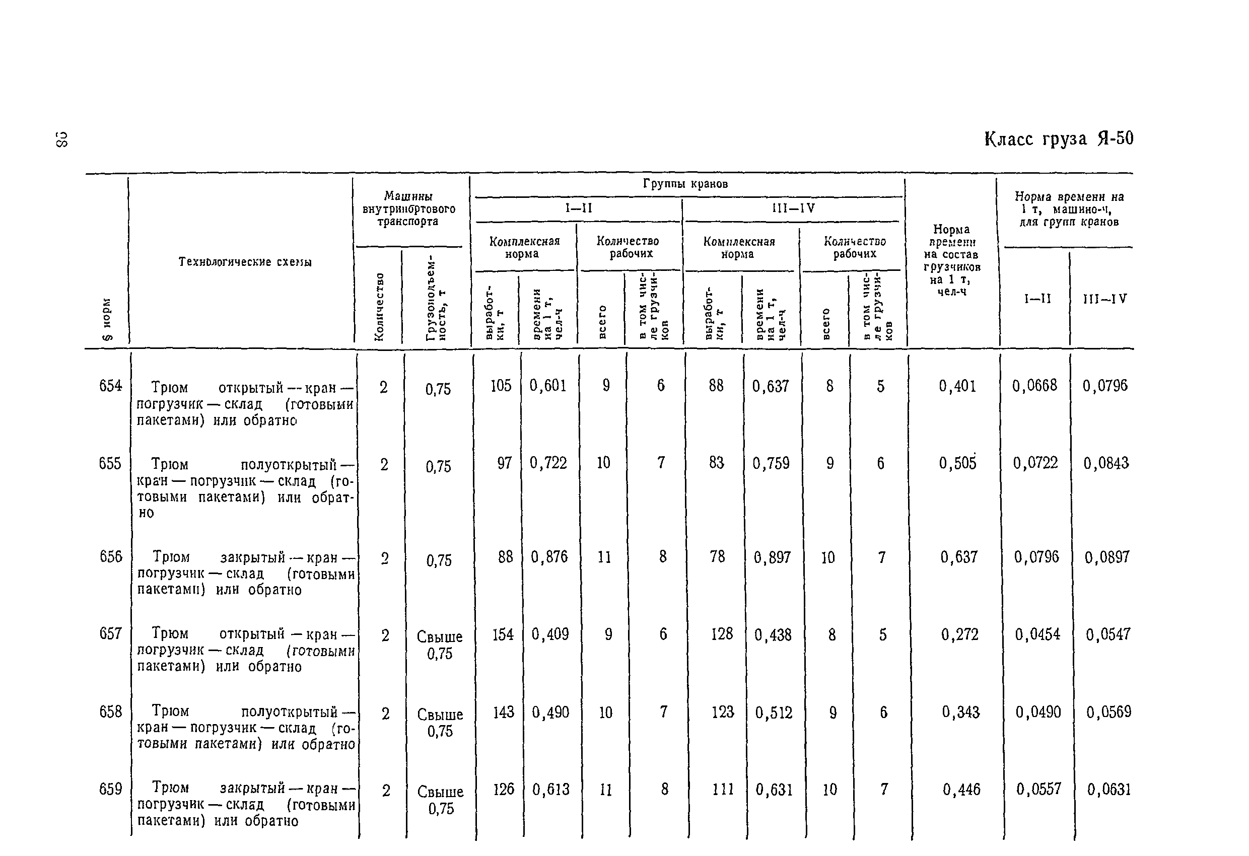 Класс грузов таблица