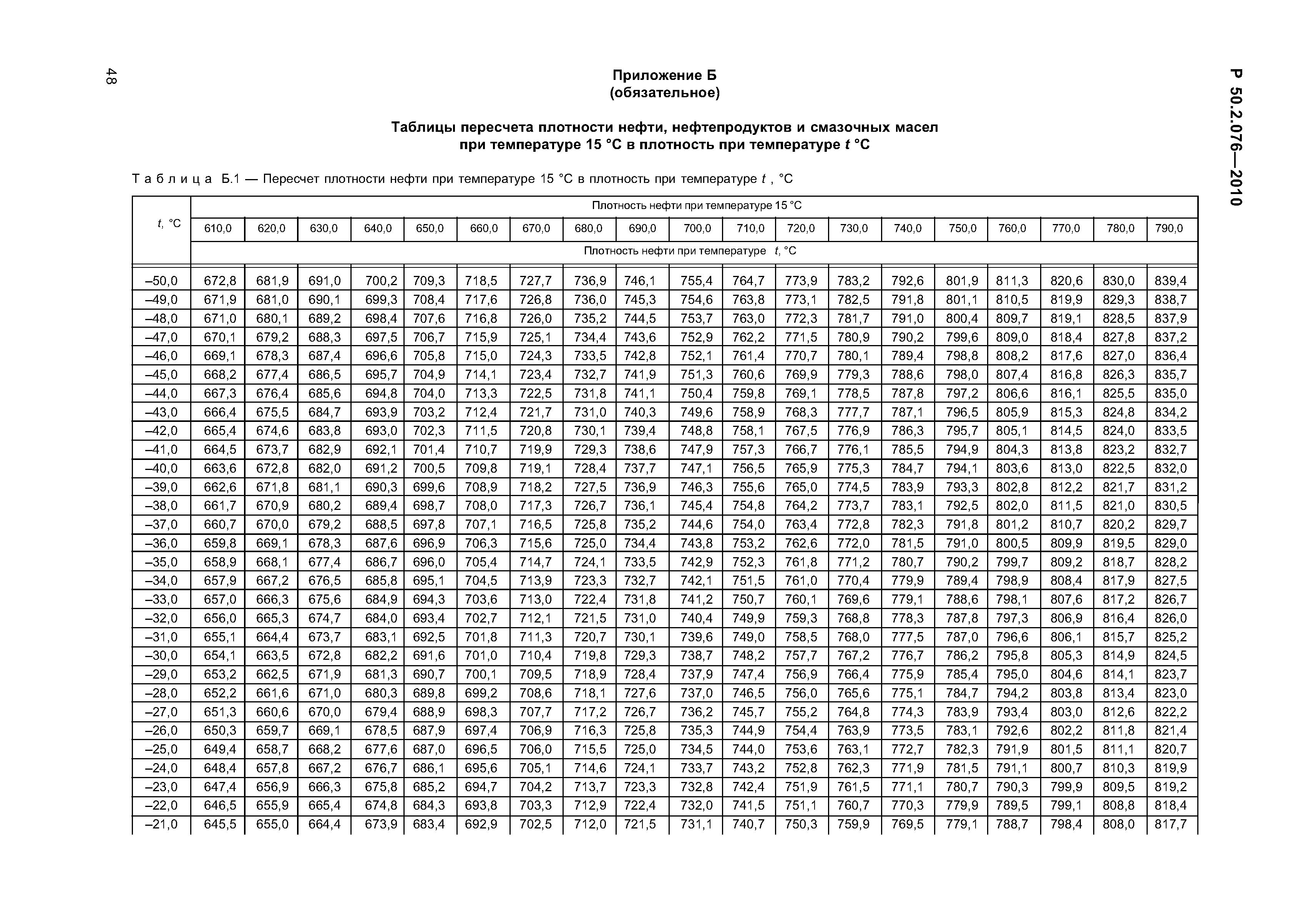 Плотность керосина таблица