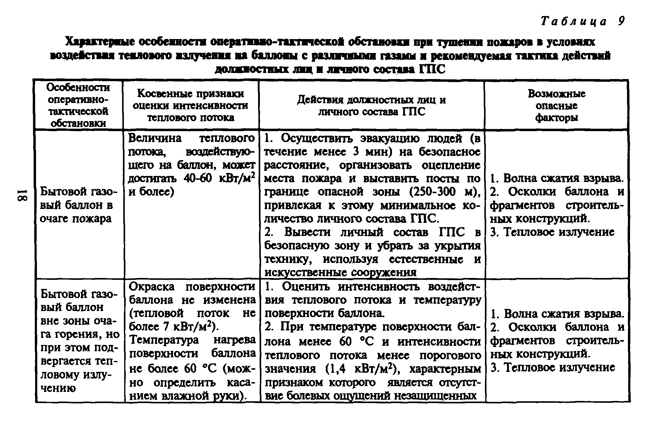 Охрана труда при тушении пожаров