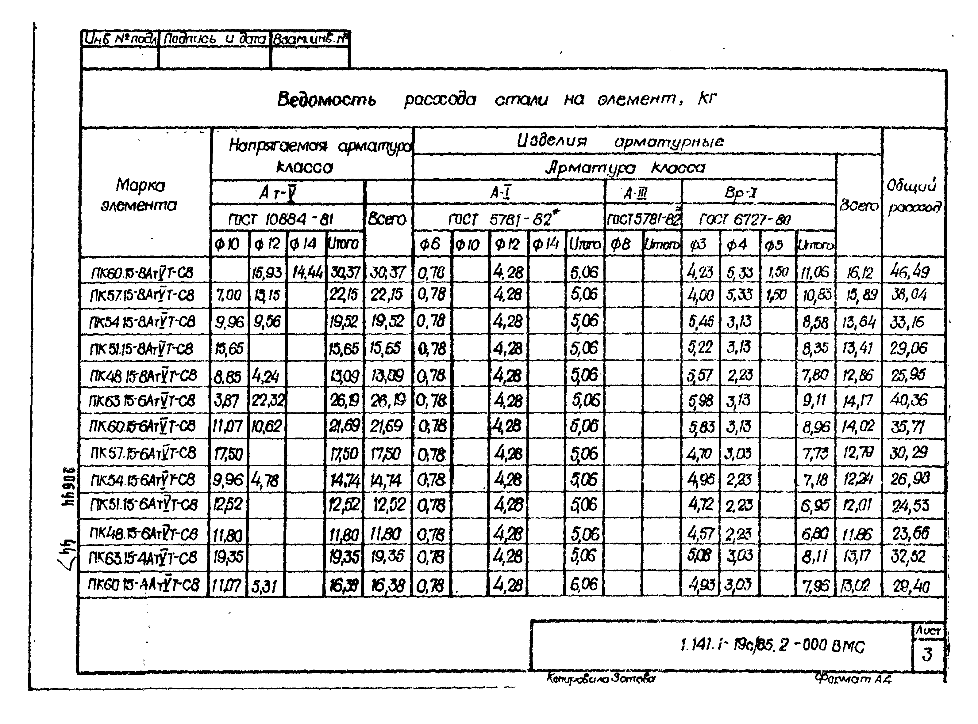 гост 26434 2015 плиты перекрытий железобетонные для жилых зданий