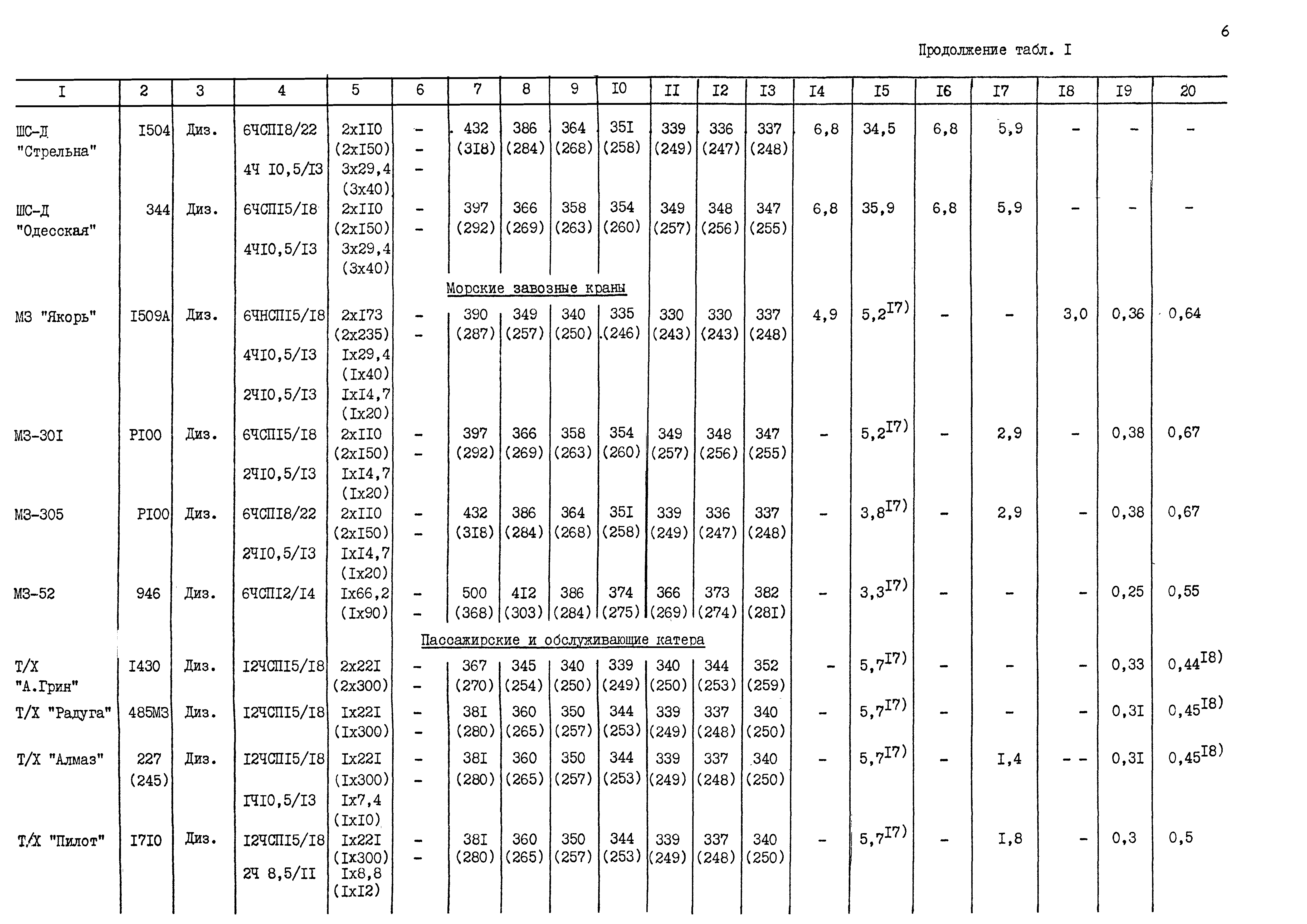 РД 31.27.25-86