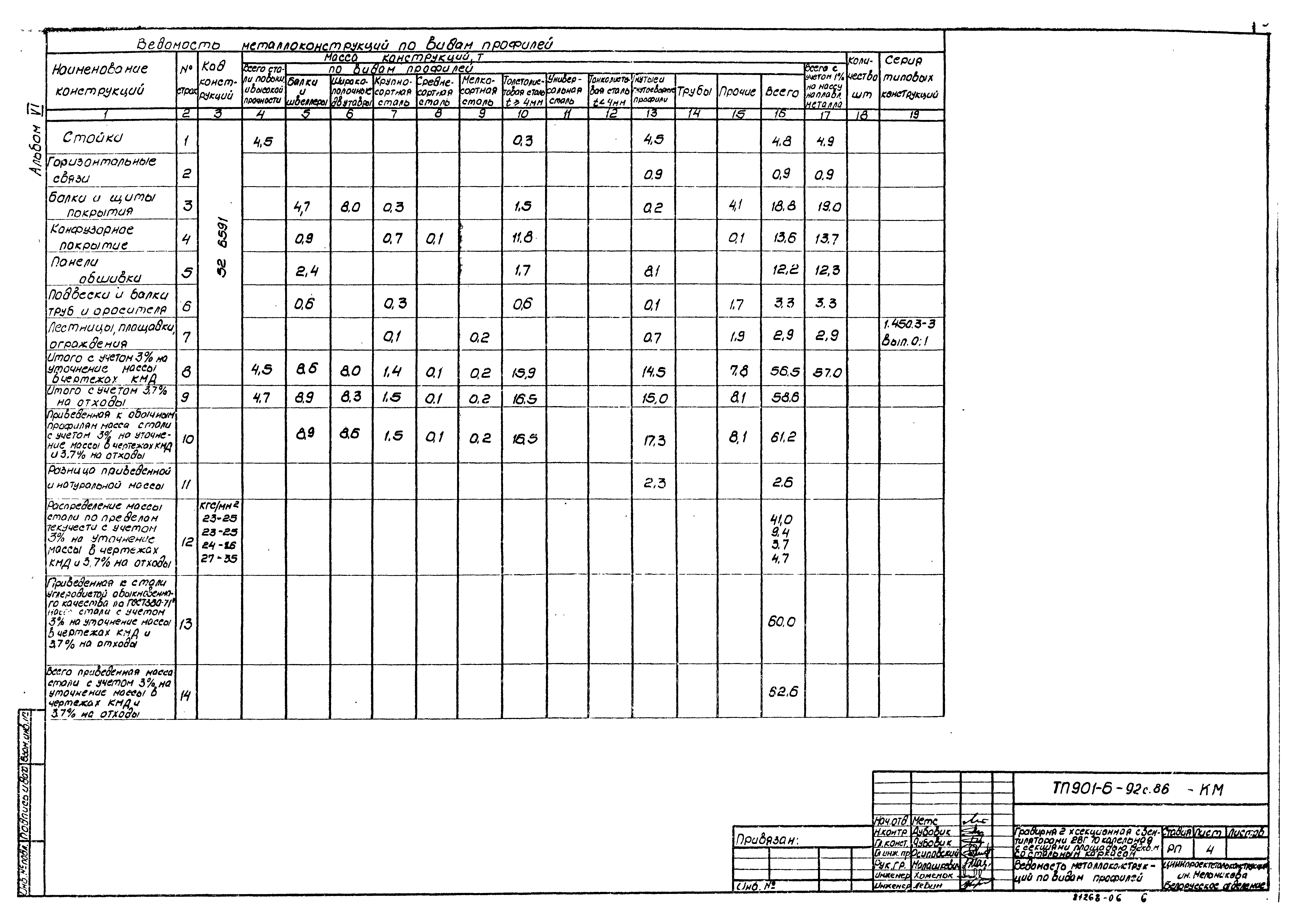Типовой проект 901-6-92с.86