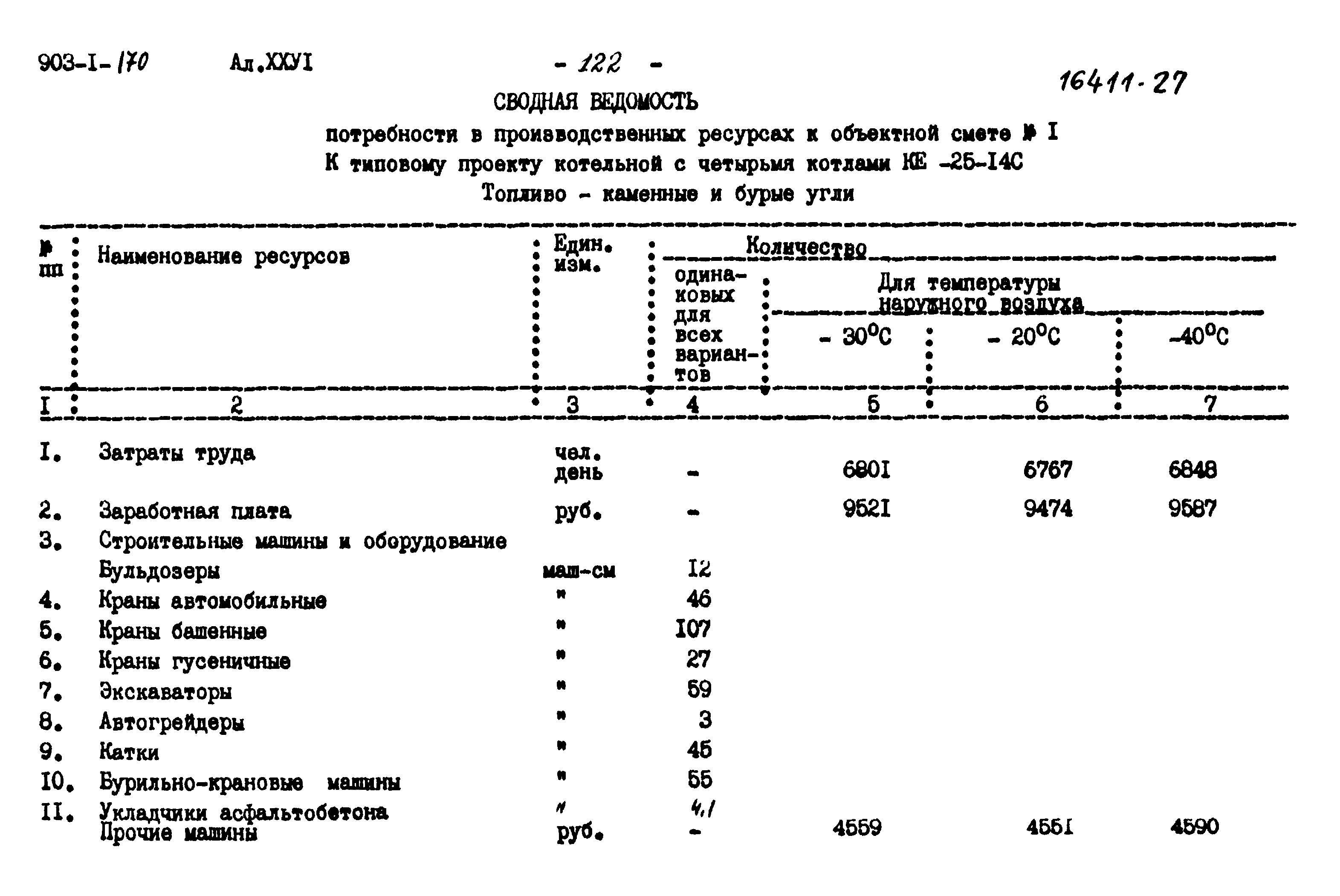 Сводная ведомость затрат