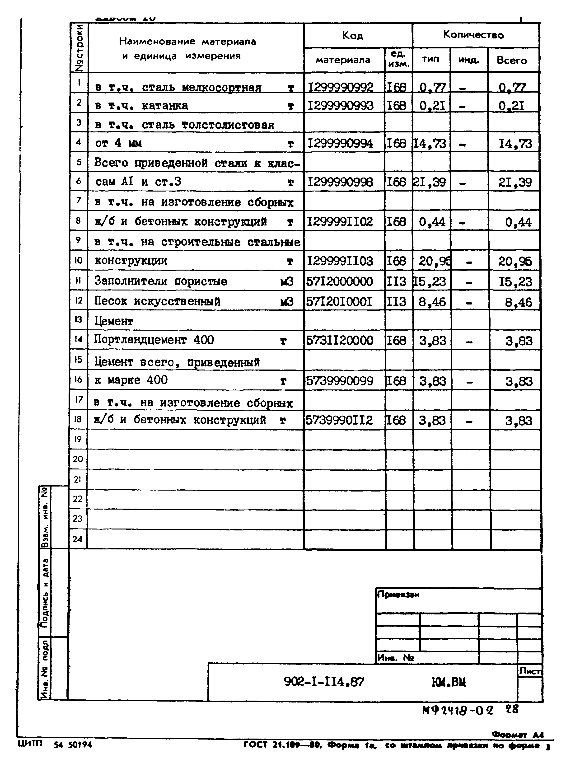 Типовой проект 902-1-114.87