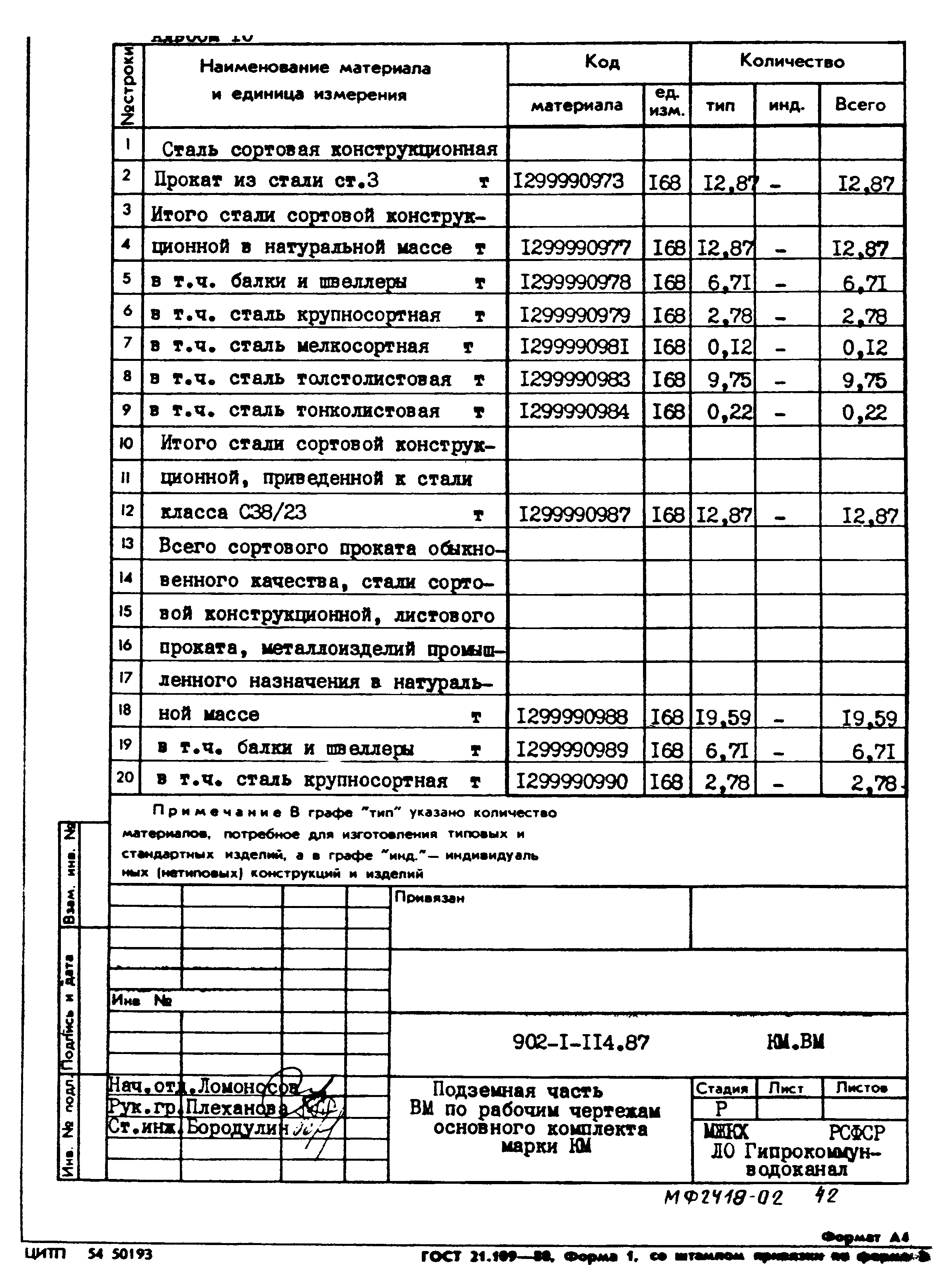 Типовой проект 902-1-114.87