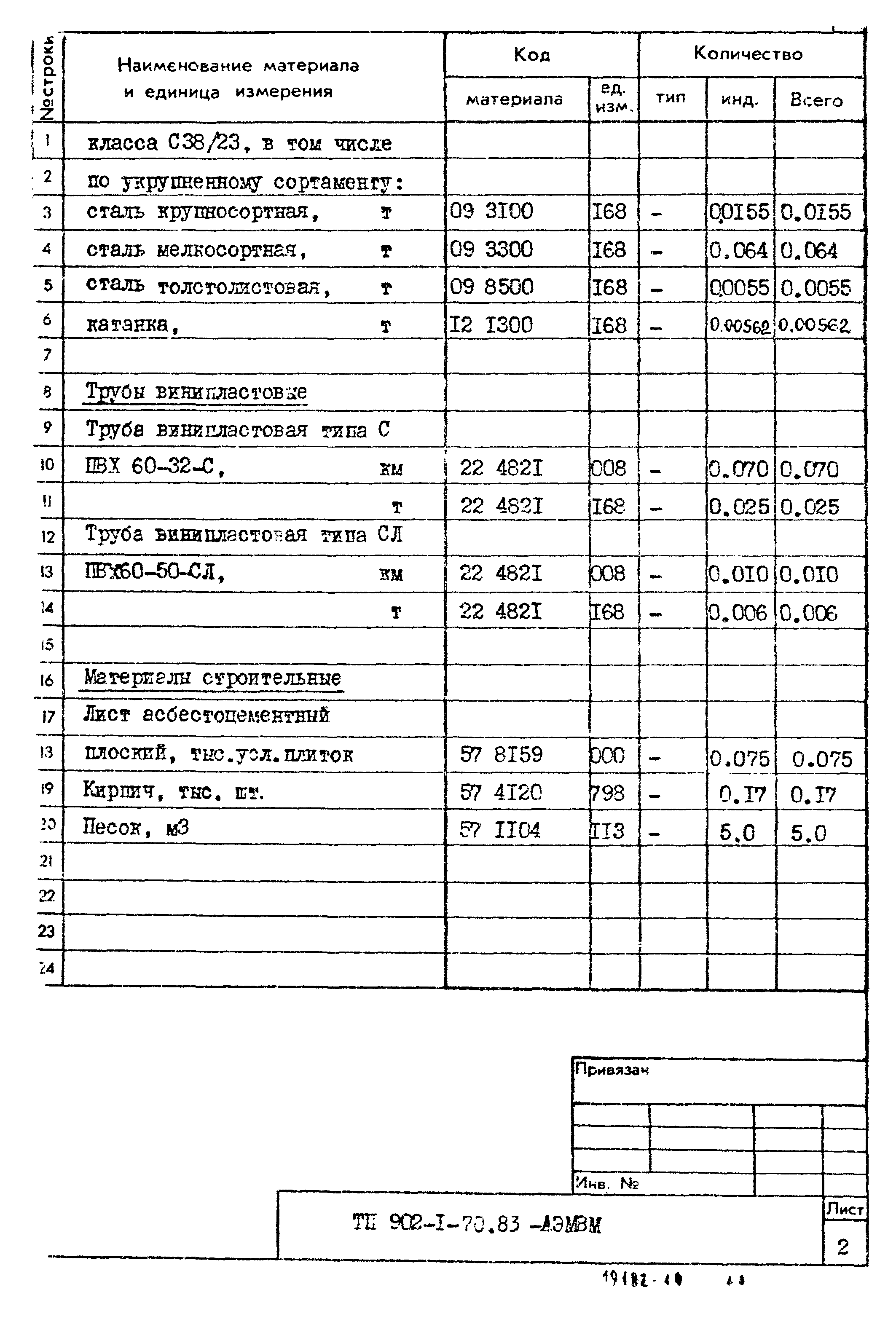 Типовой проект 902-1-71.83