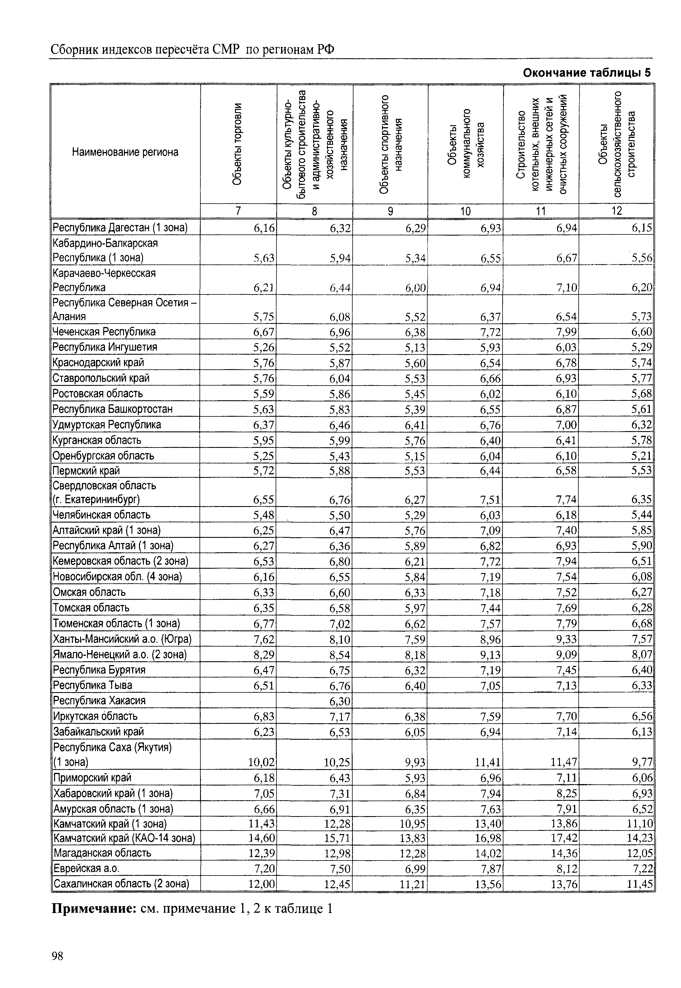 Мебельная 45 к 2 индекс