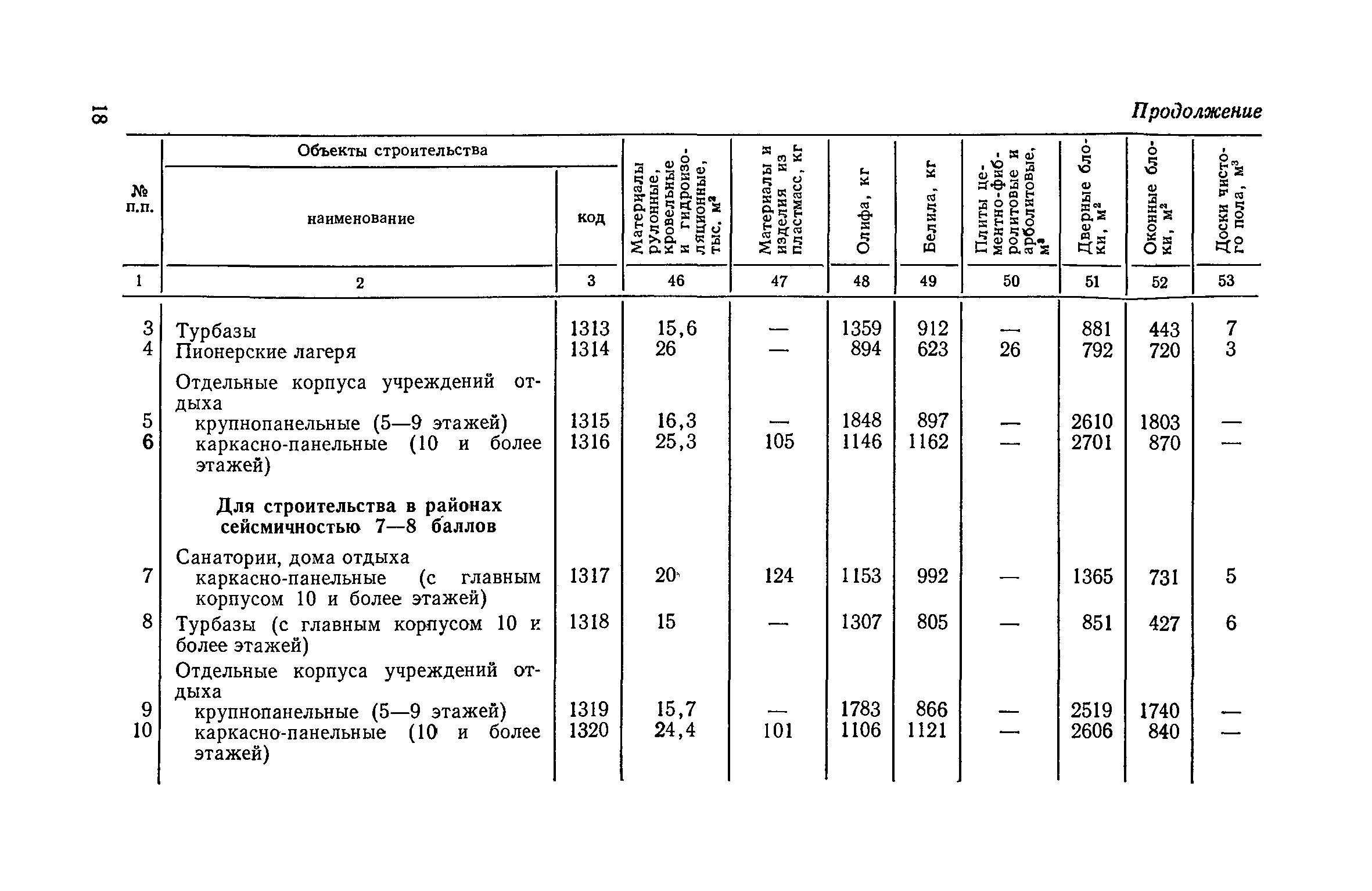 Расход инструмента