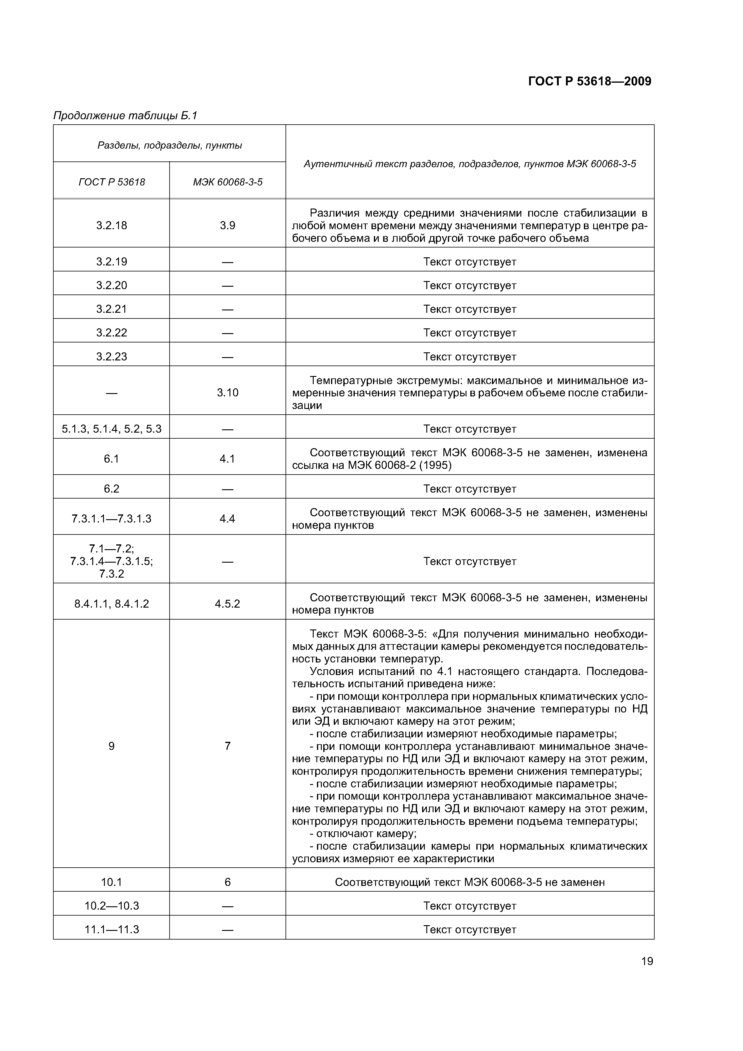 Скачать ГОСТ Р 53618-2009 Требования К Характеристикам Камер Для.