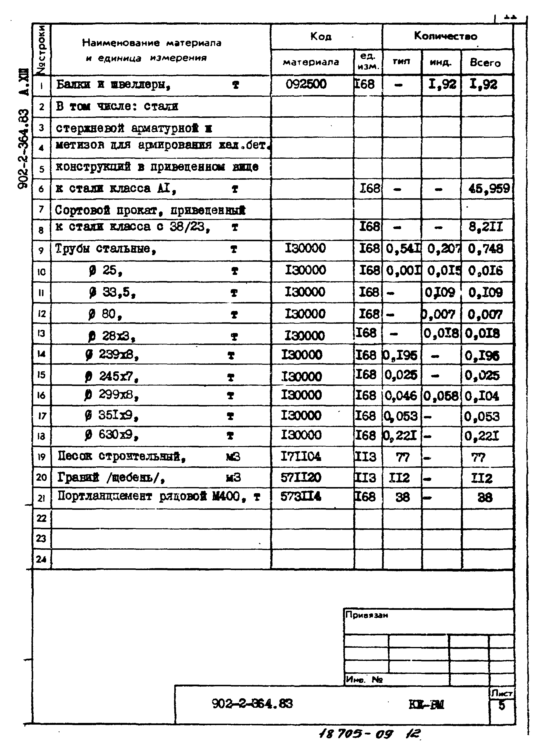 Типовой проект 902-2-364.83