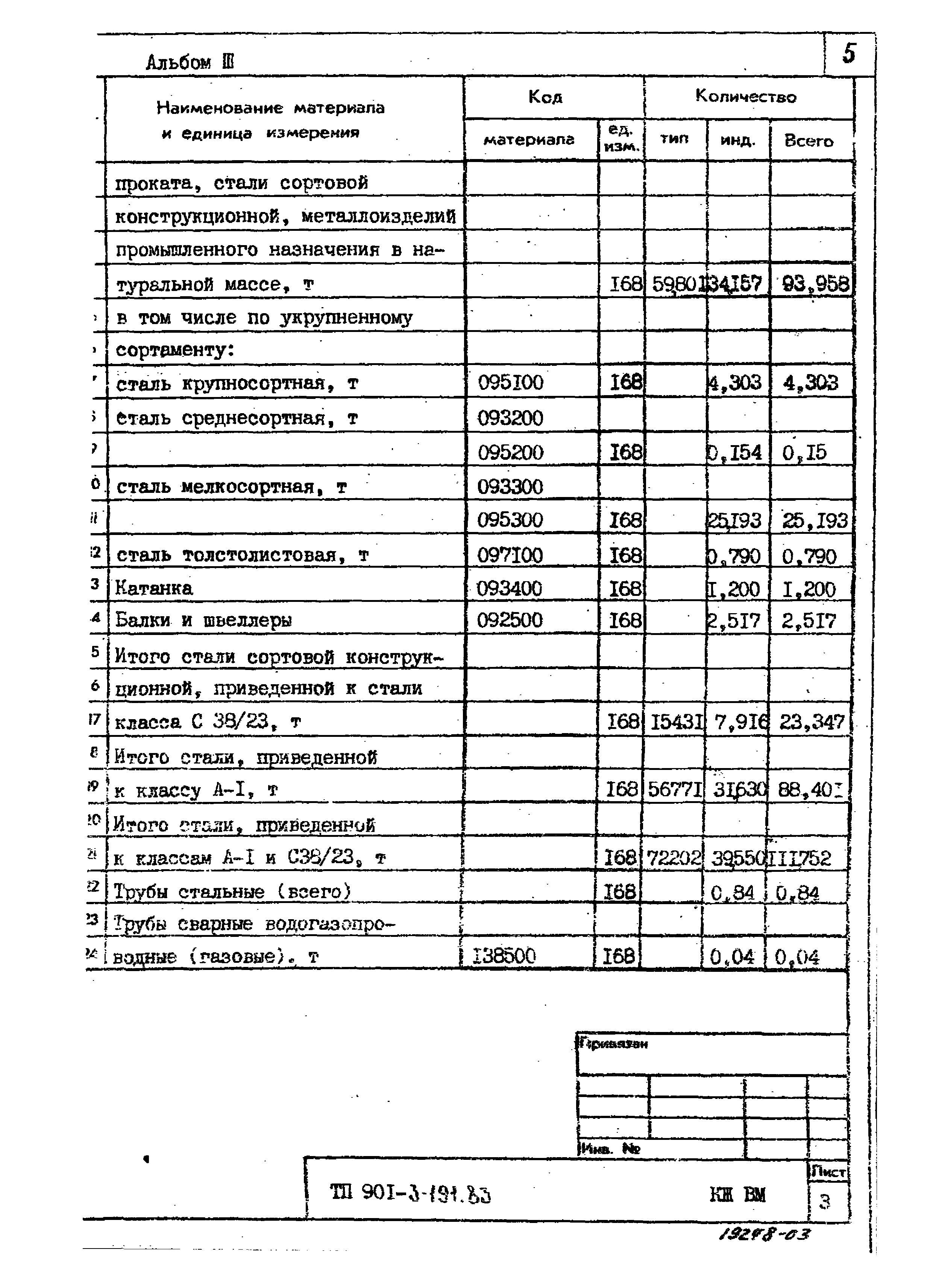 Типовой проект 901-3-191.83