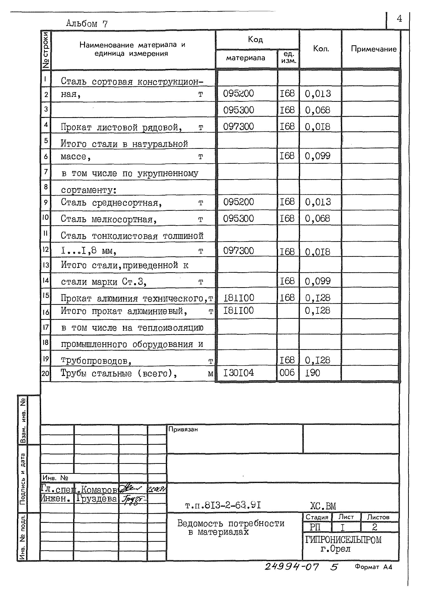Типовой проект 813-2-63.91