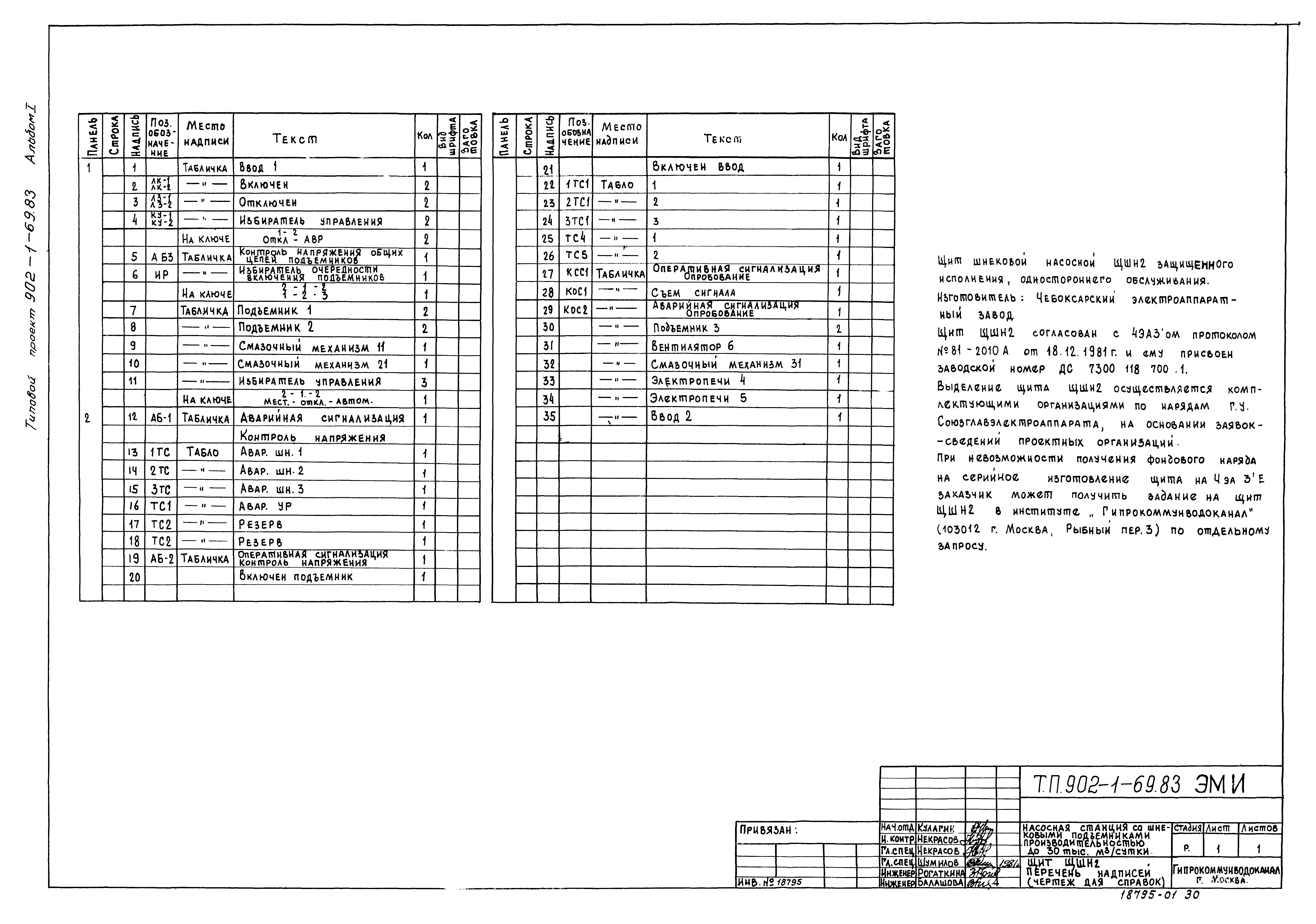 Типовой проект 902-1-69.83