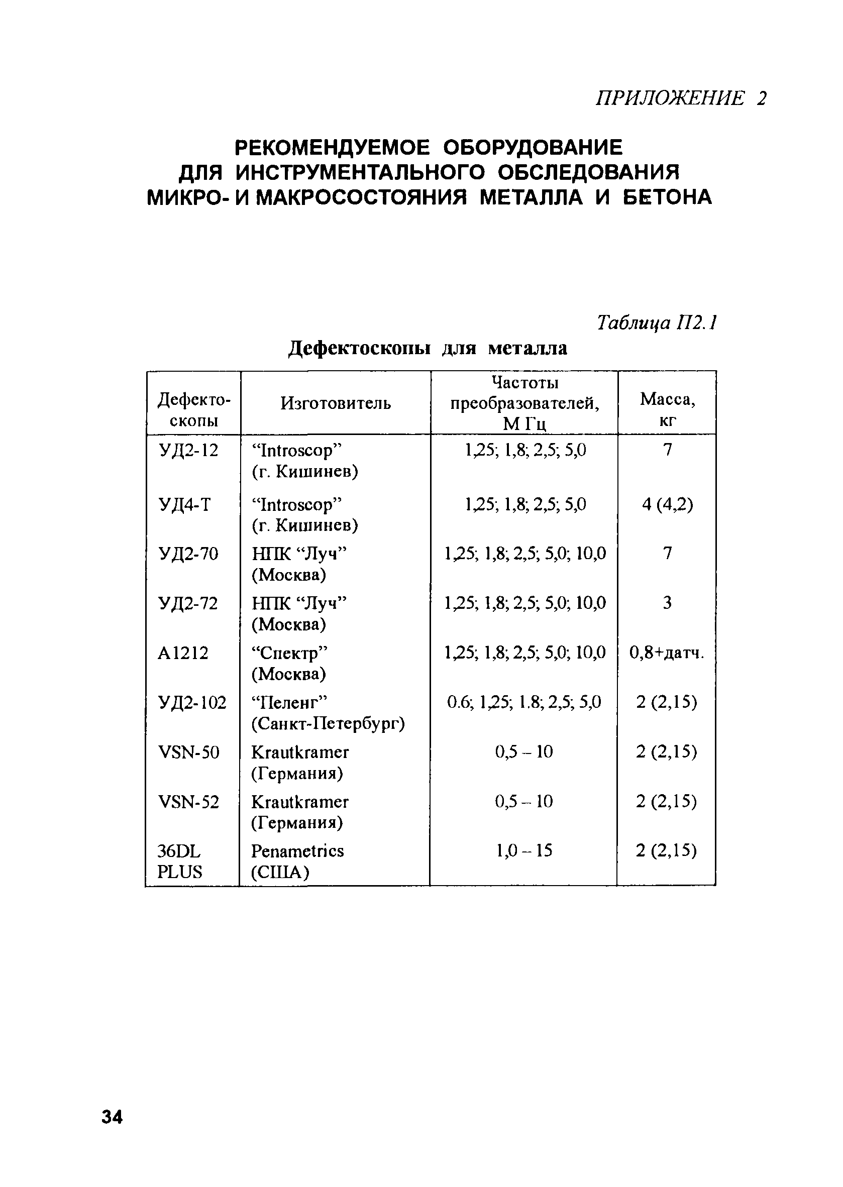 РД 153-34.2-31.604-2002