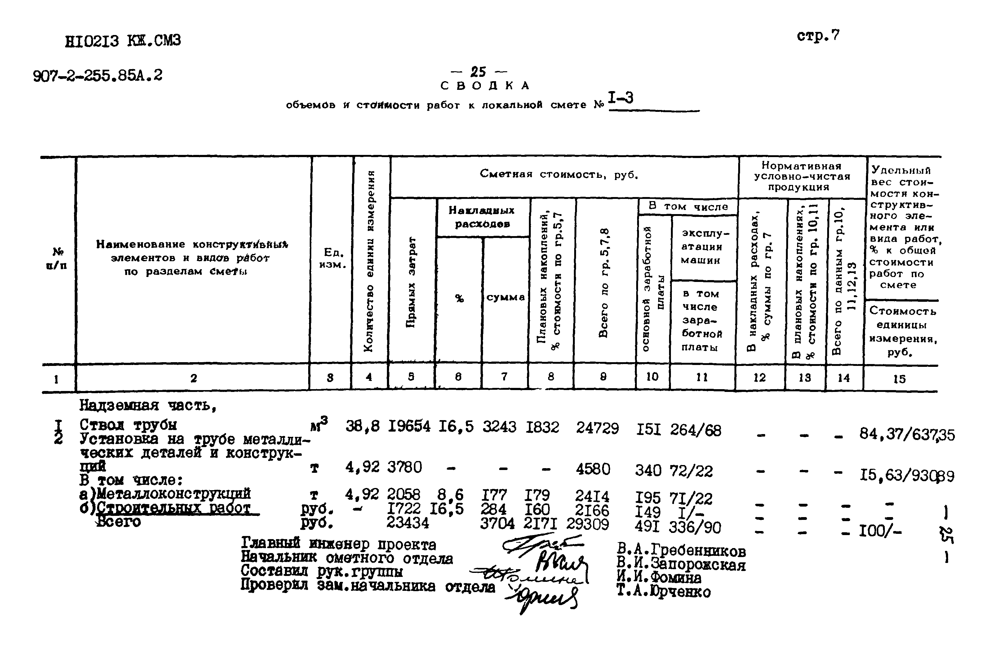 Типовой проект 907-2-255.85