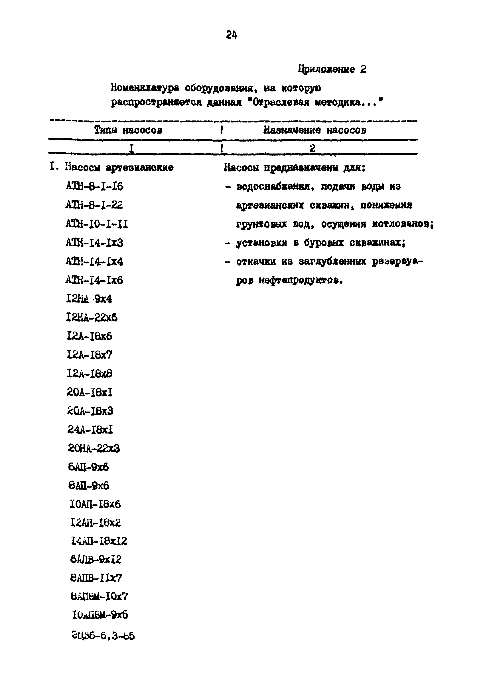 РД 39-30-630-81