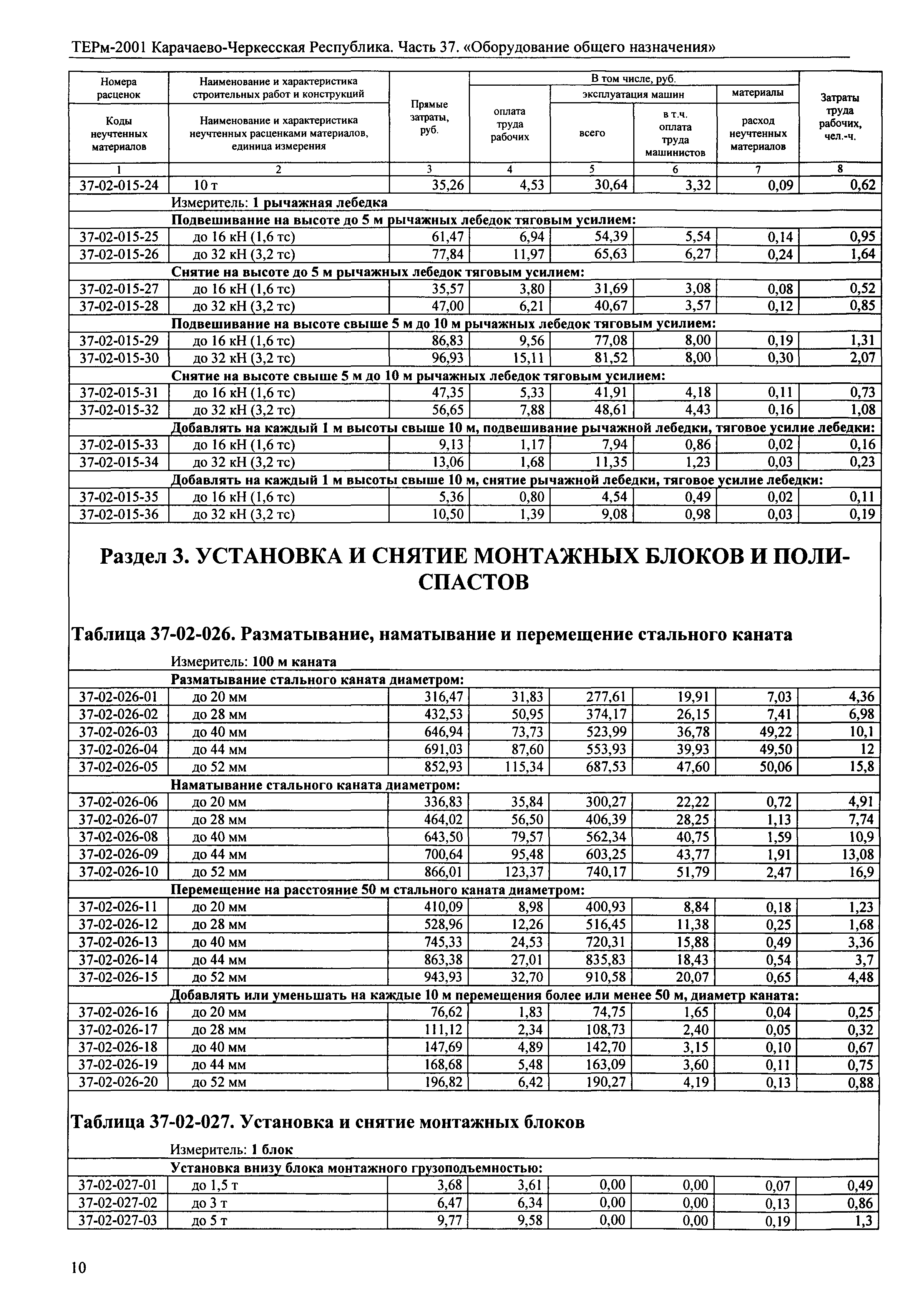 ТЕРм Карачаево-Черкесская Республика 37-2001
