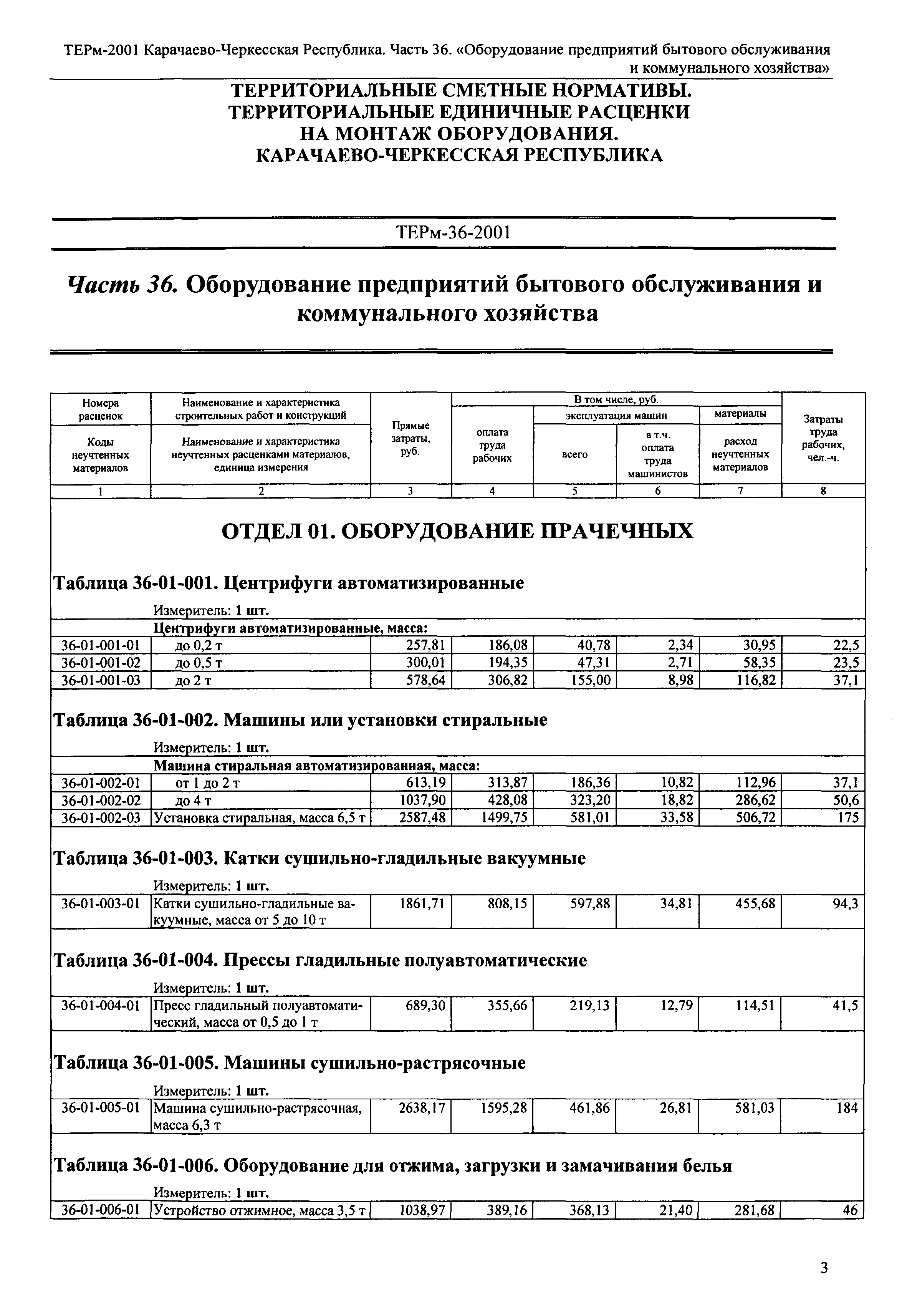 ТЕРм Карачаево-Черкесская Республика 36-2001