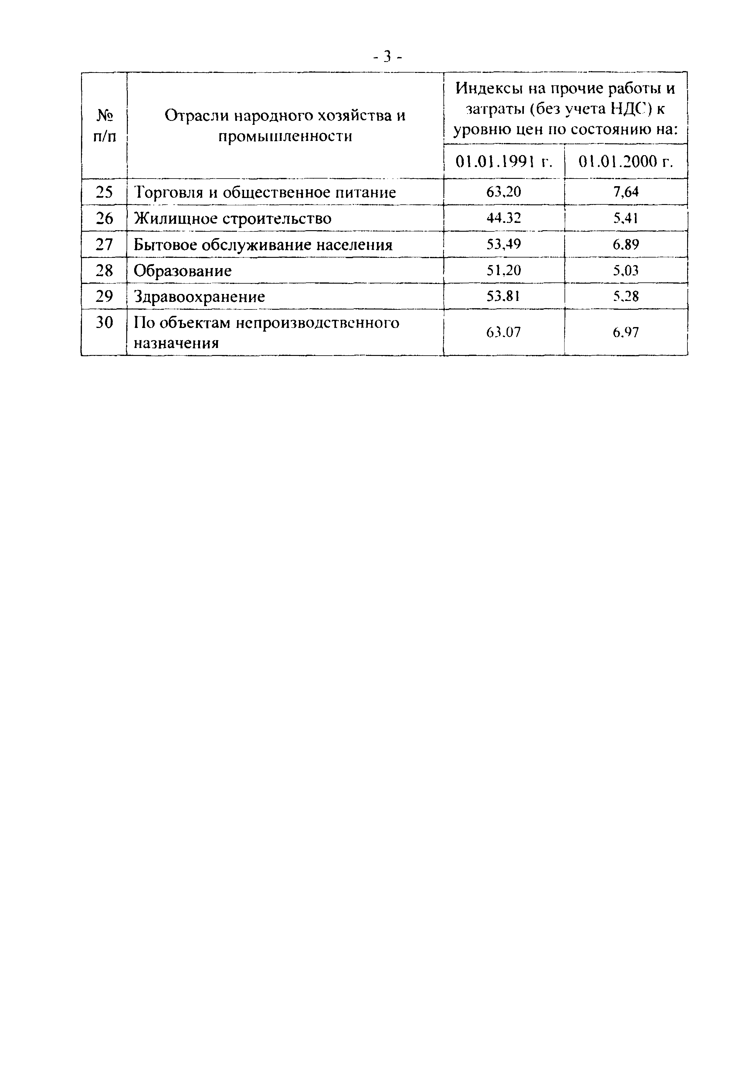 Мебельная 45 к 2 индекс