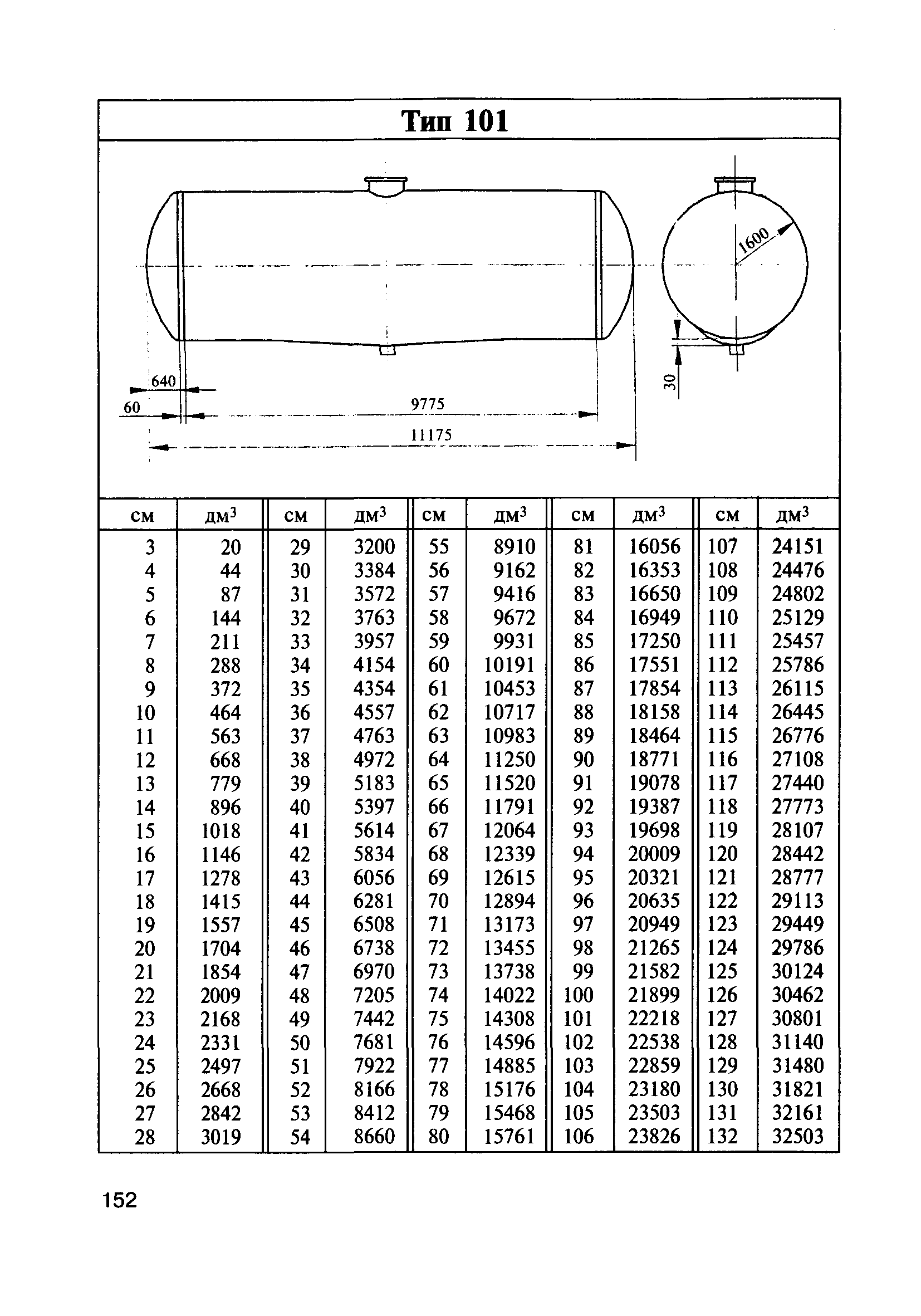 Жд цистерна тип 62