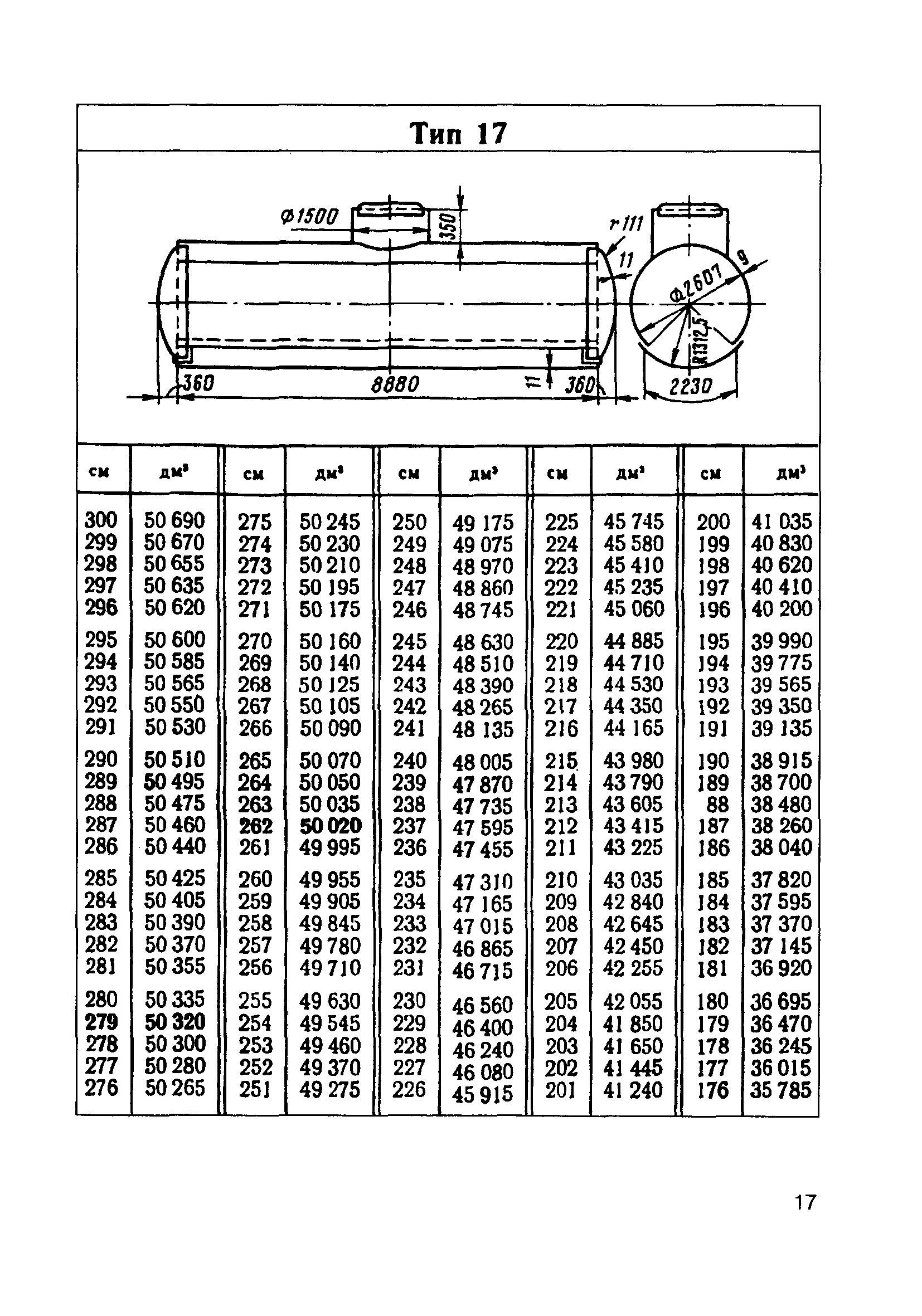 Тип 106 жд цистерн