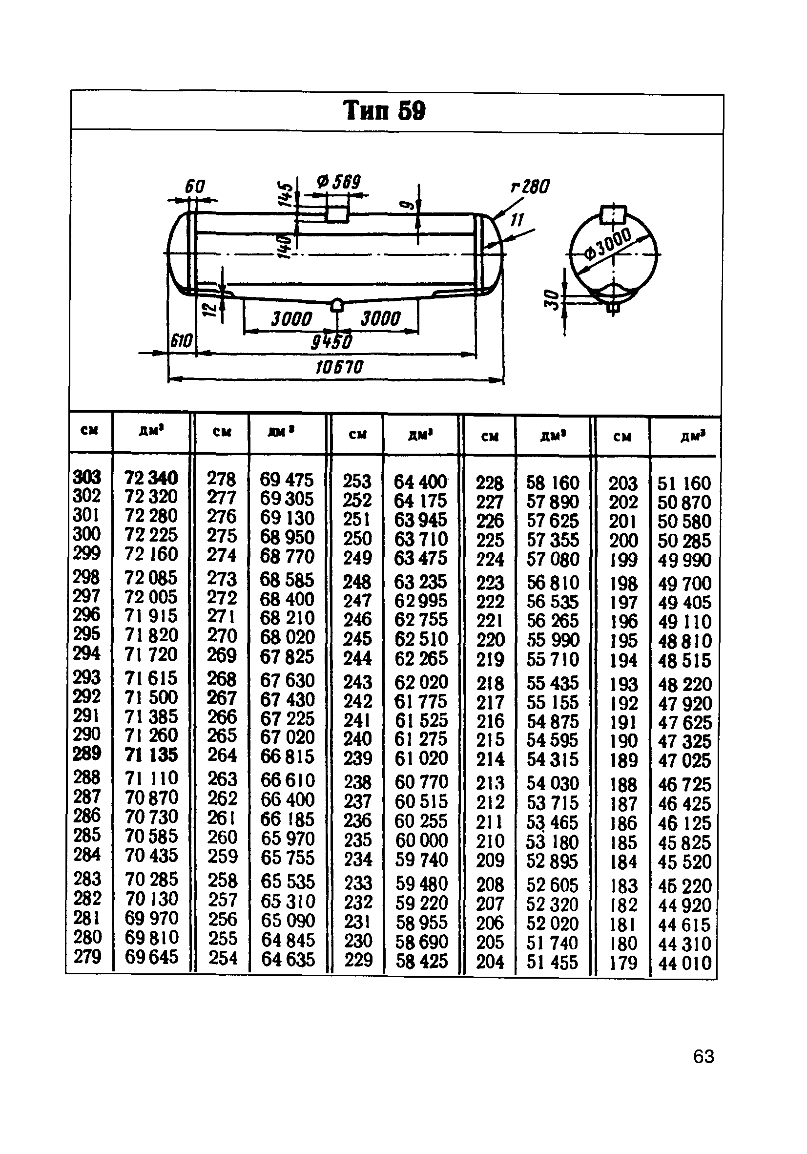 Жд цистерна тип 62