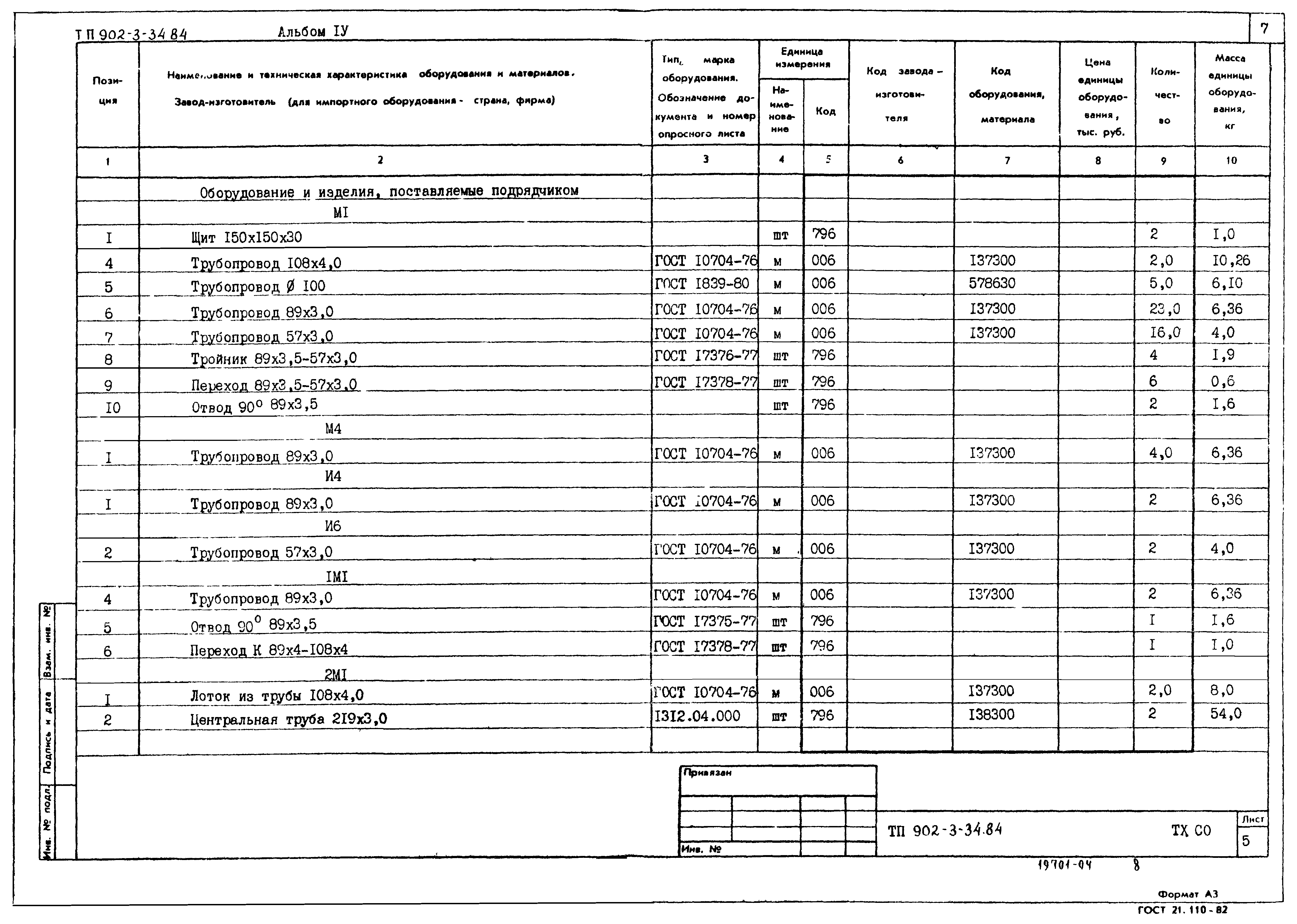 ТП 902-1-136-88-ТХ альбом 8 со спецификация оборудования