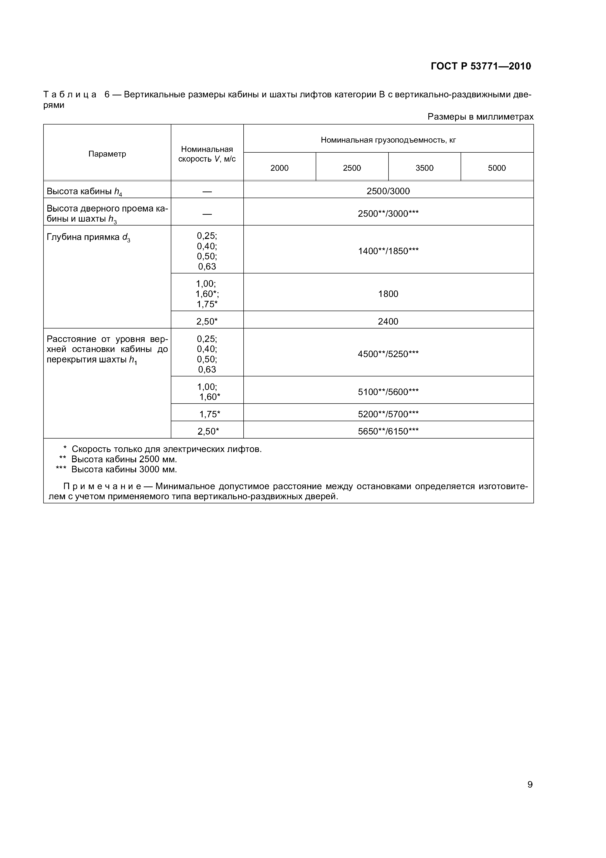 Скачать ГОСТ Р 53771-2010 Лифты Грузовые. Основные Параметры И Размеры