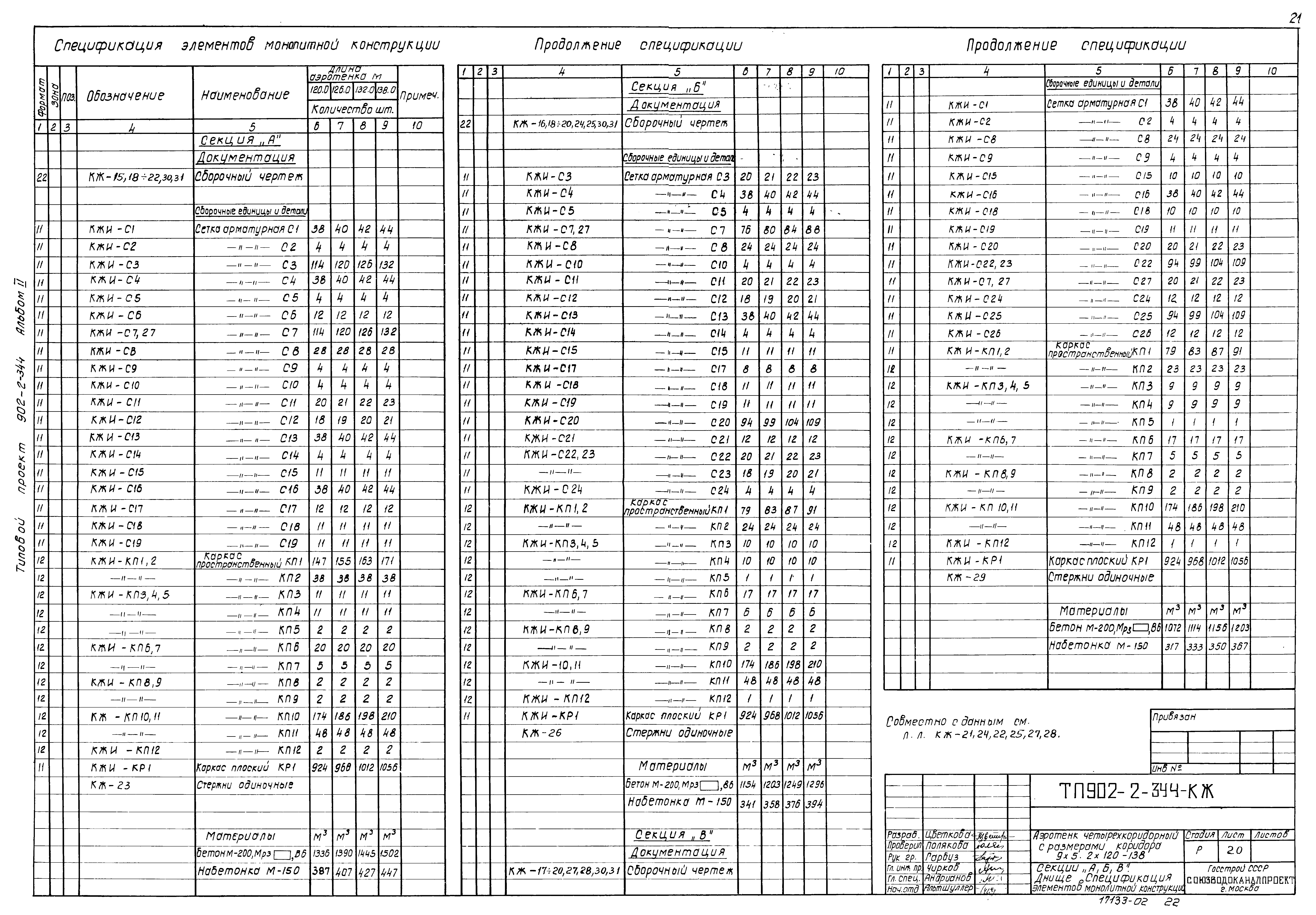 Спецификация элементов монолитной конструкции