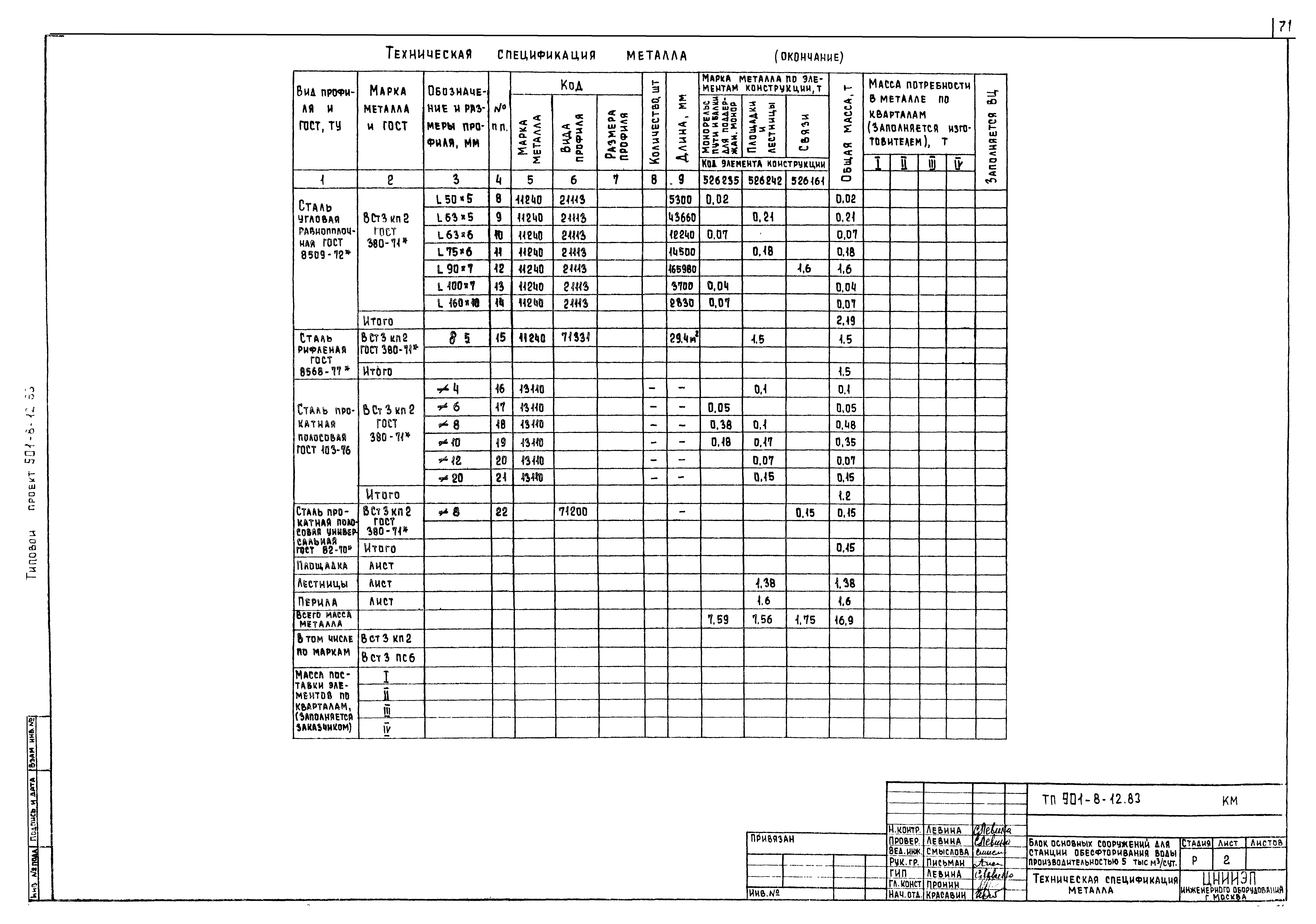 Типовой проект 901-8-12.83