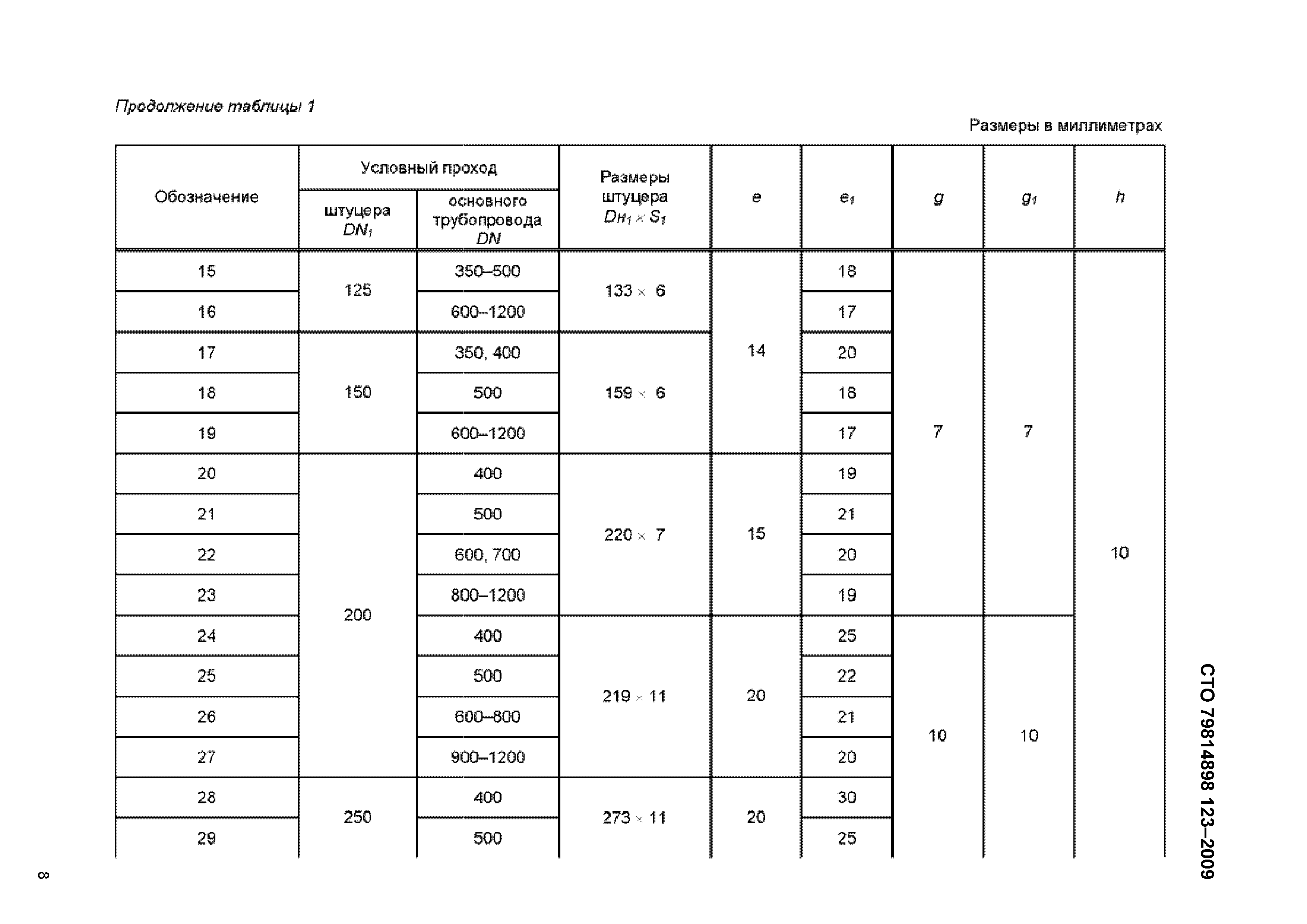 таблица штуцеров размеры