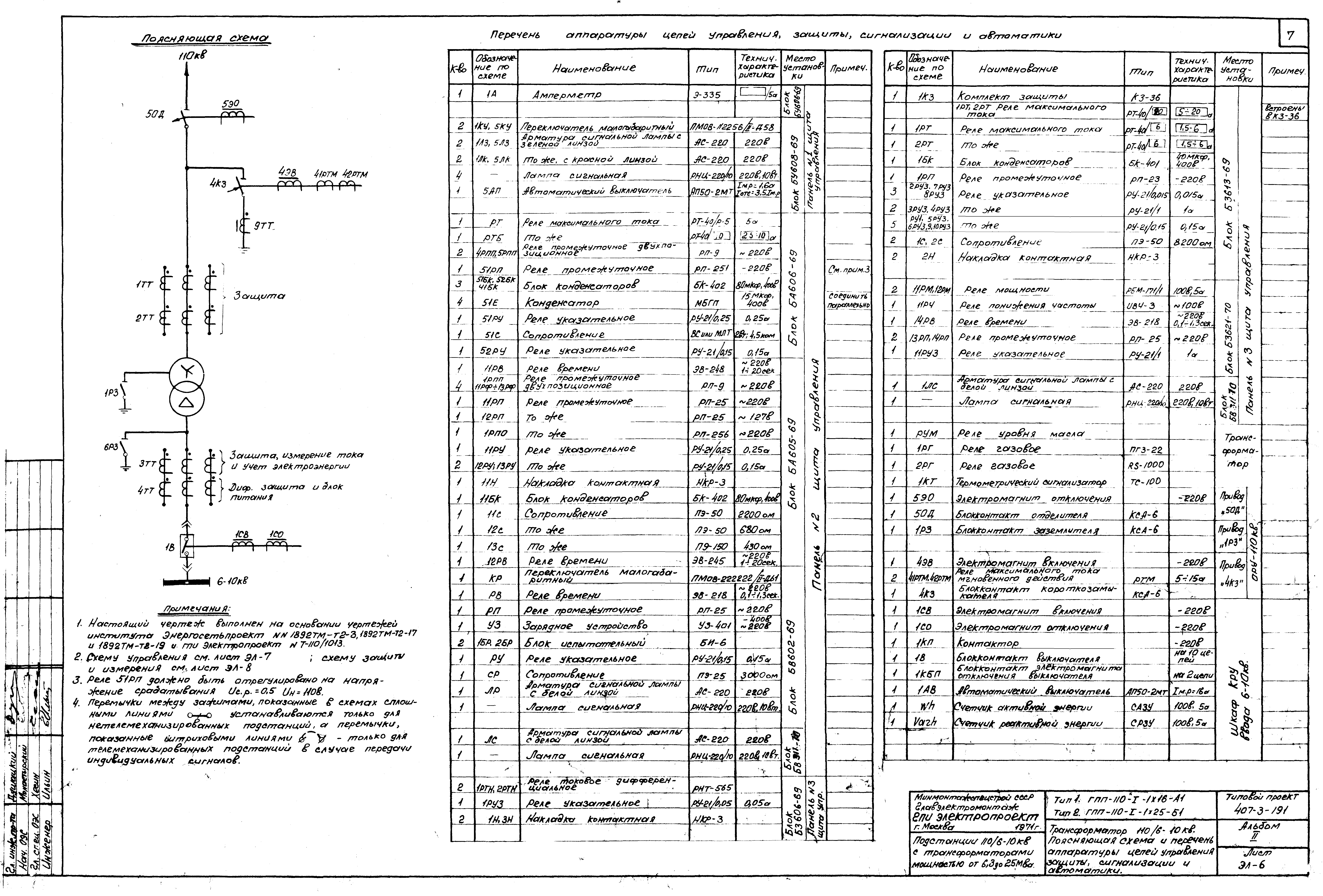 ГПП-4-125/10 - 1250 паспорт