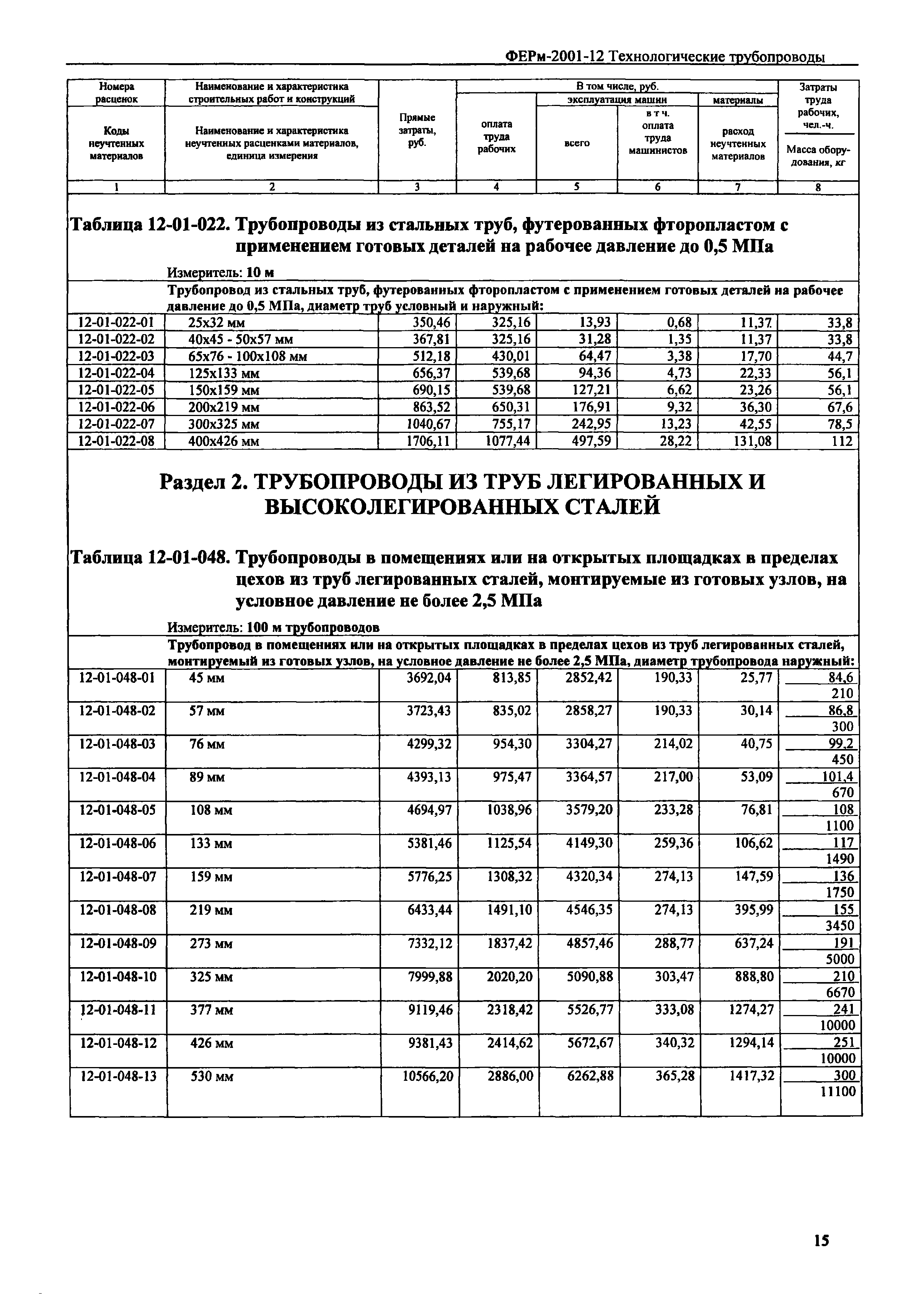 Расценки монтажа трубопровода