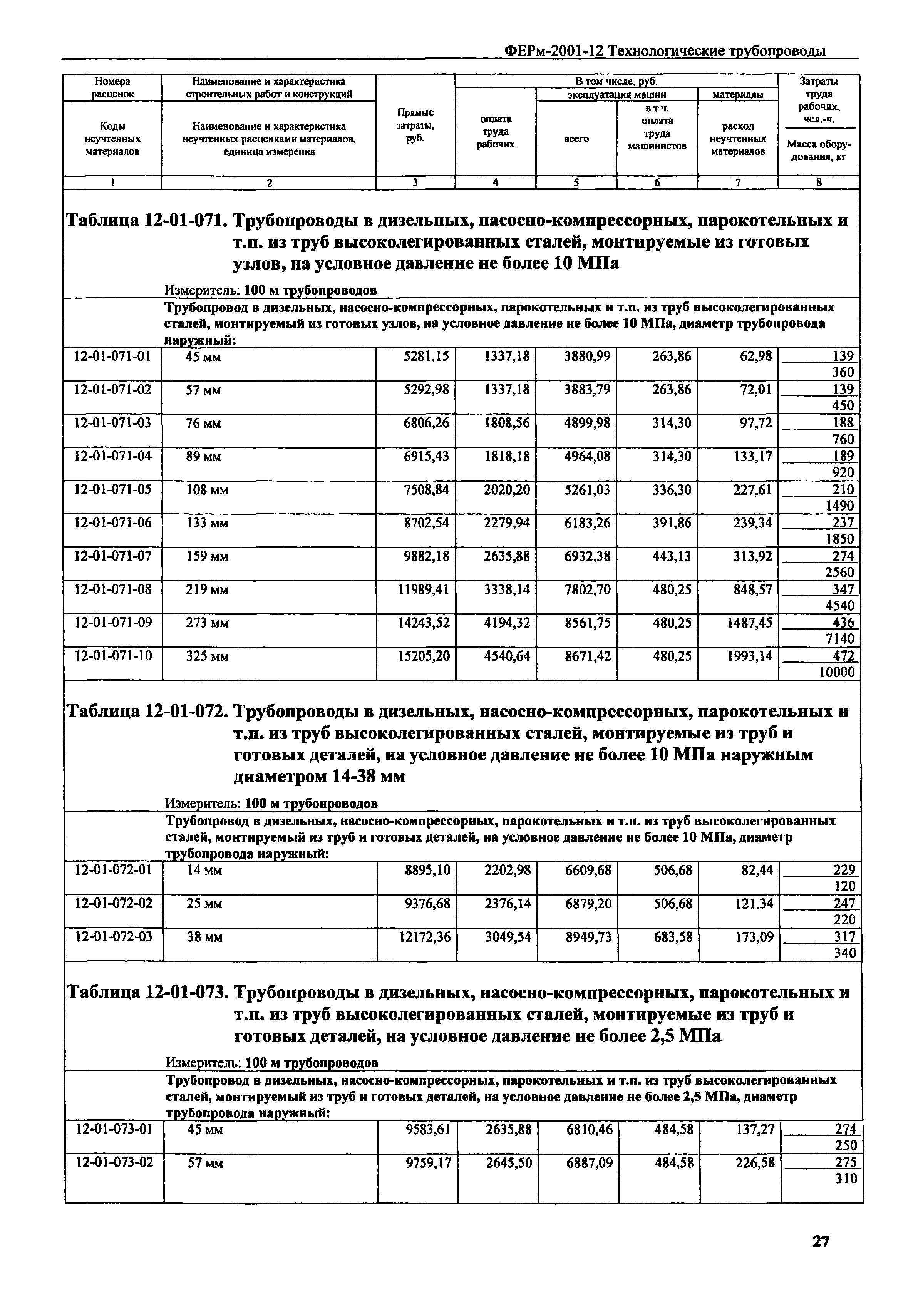 Расценки трубопроводы