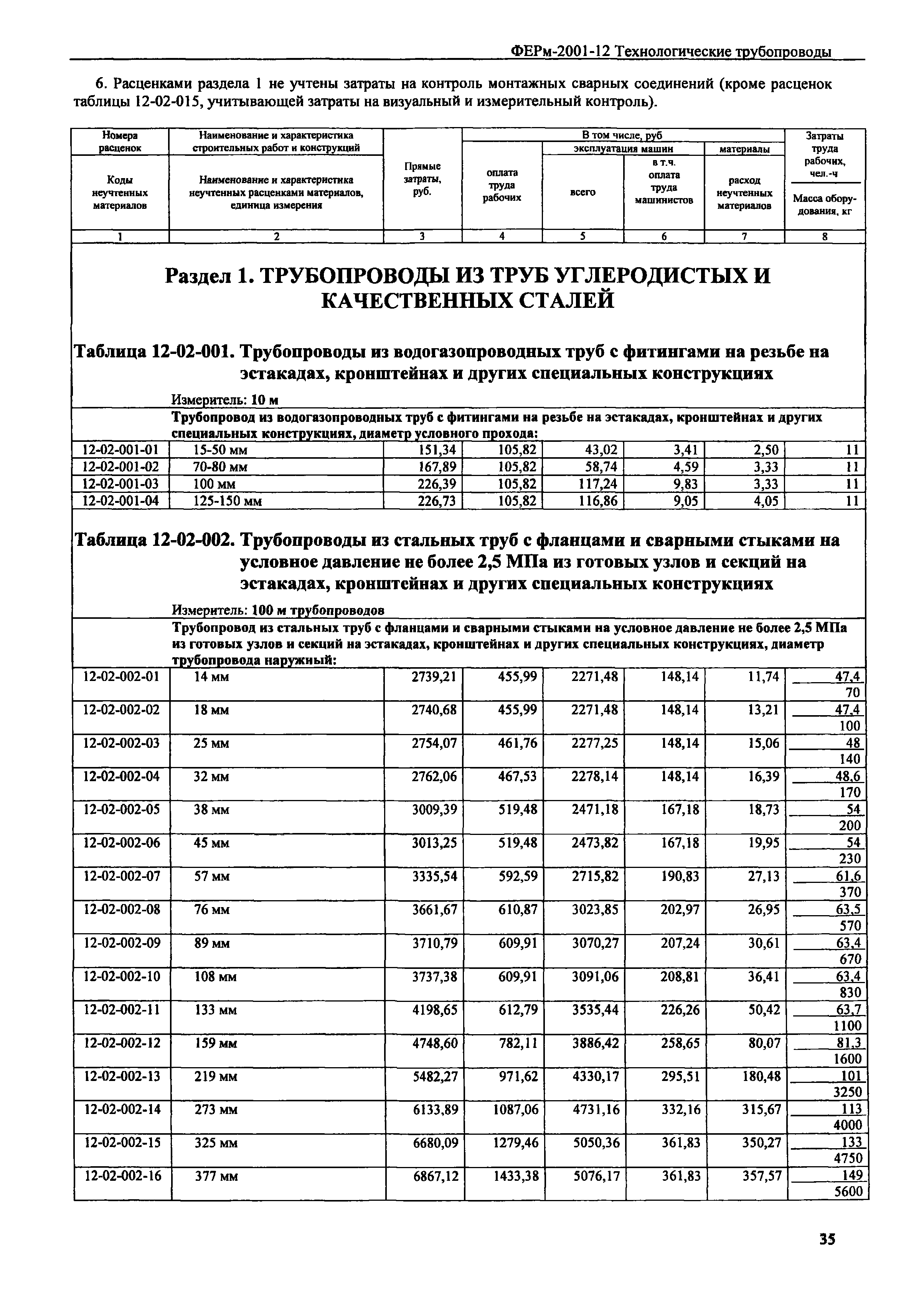 Труба стальная расценка