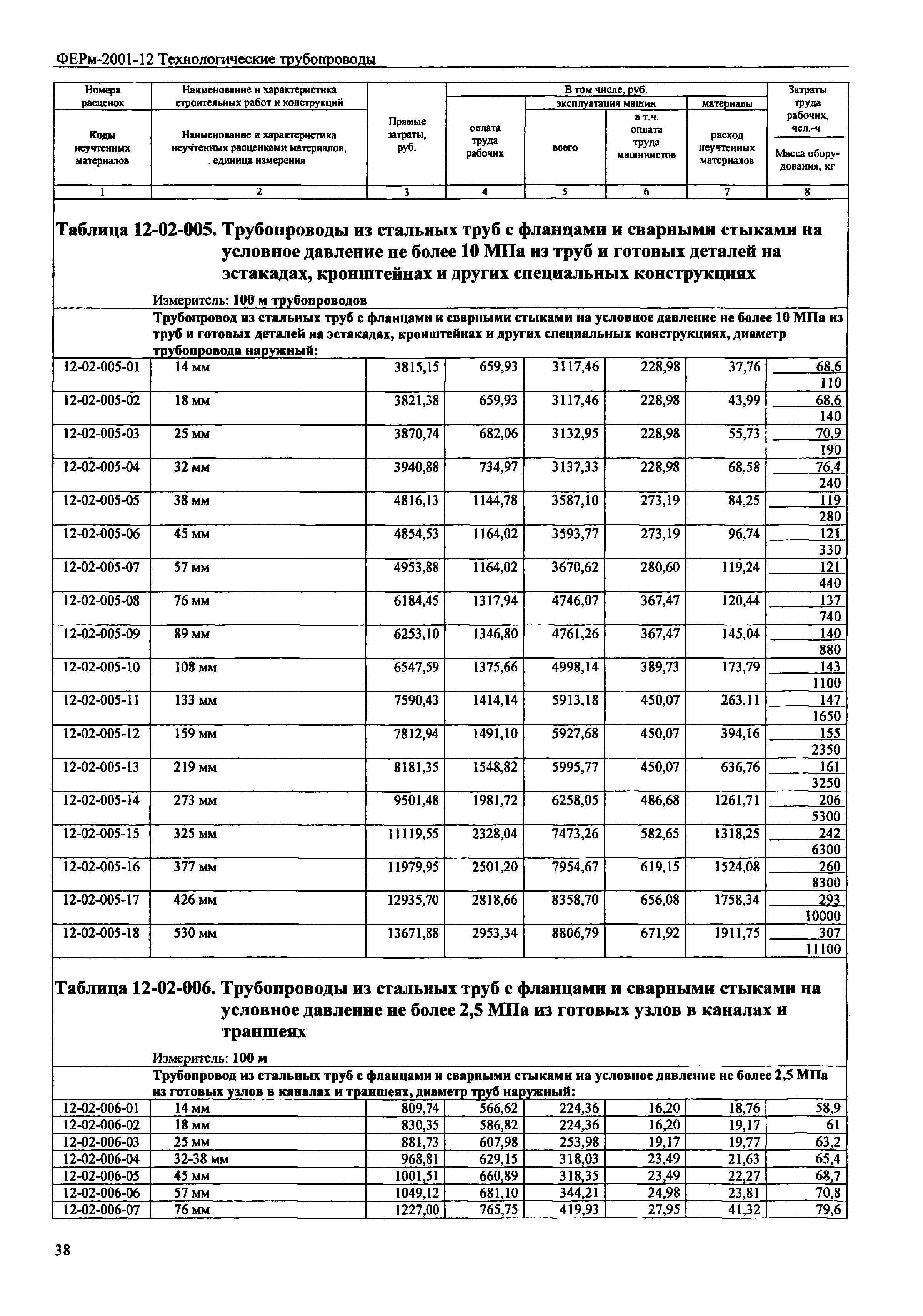 Расценки монтажа трубопровода