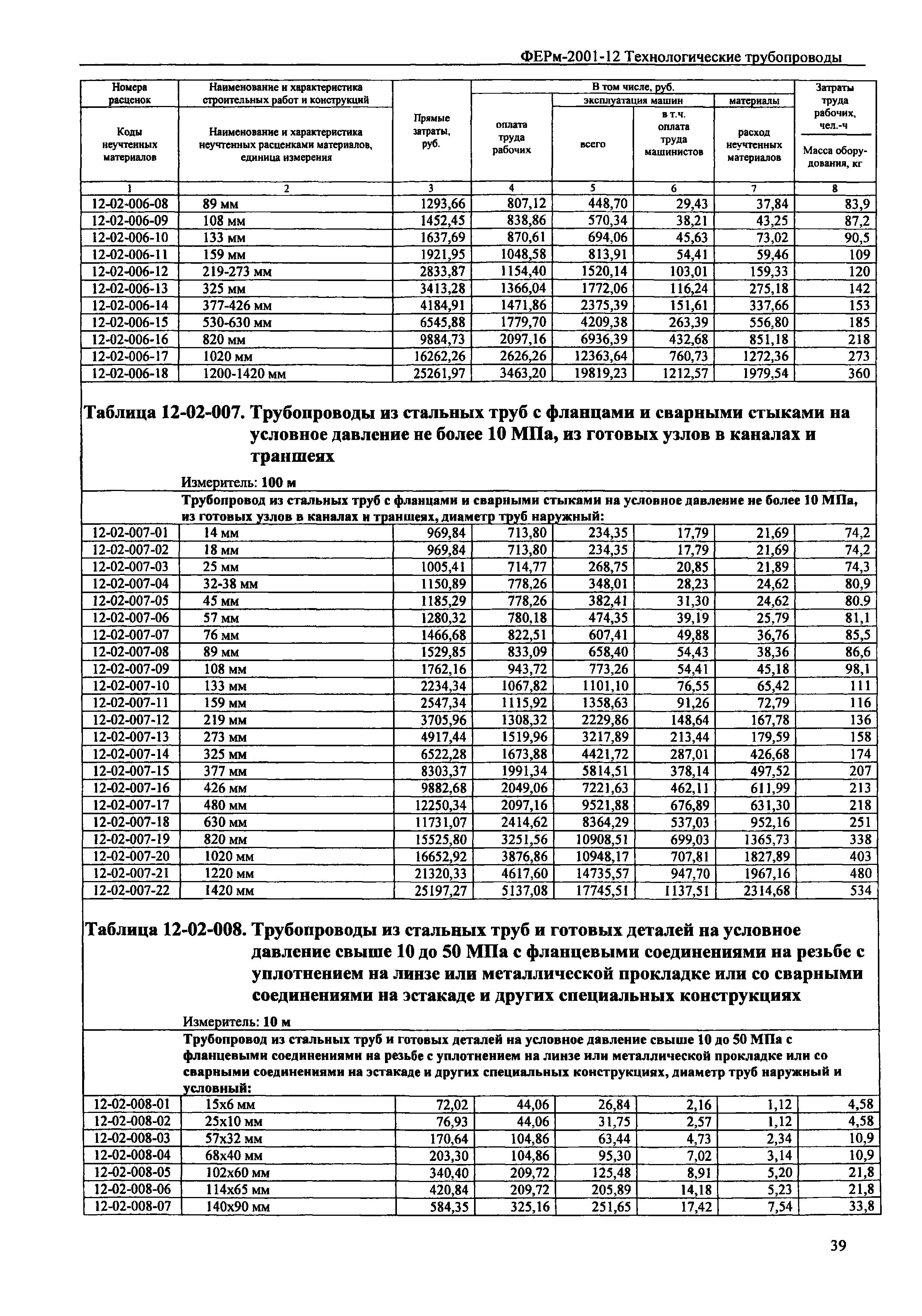 Расценки трубопроводы